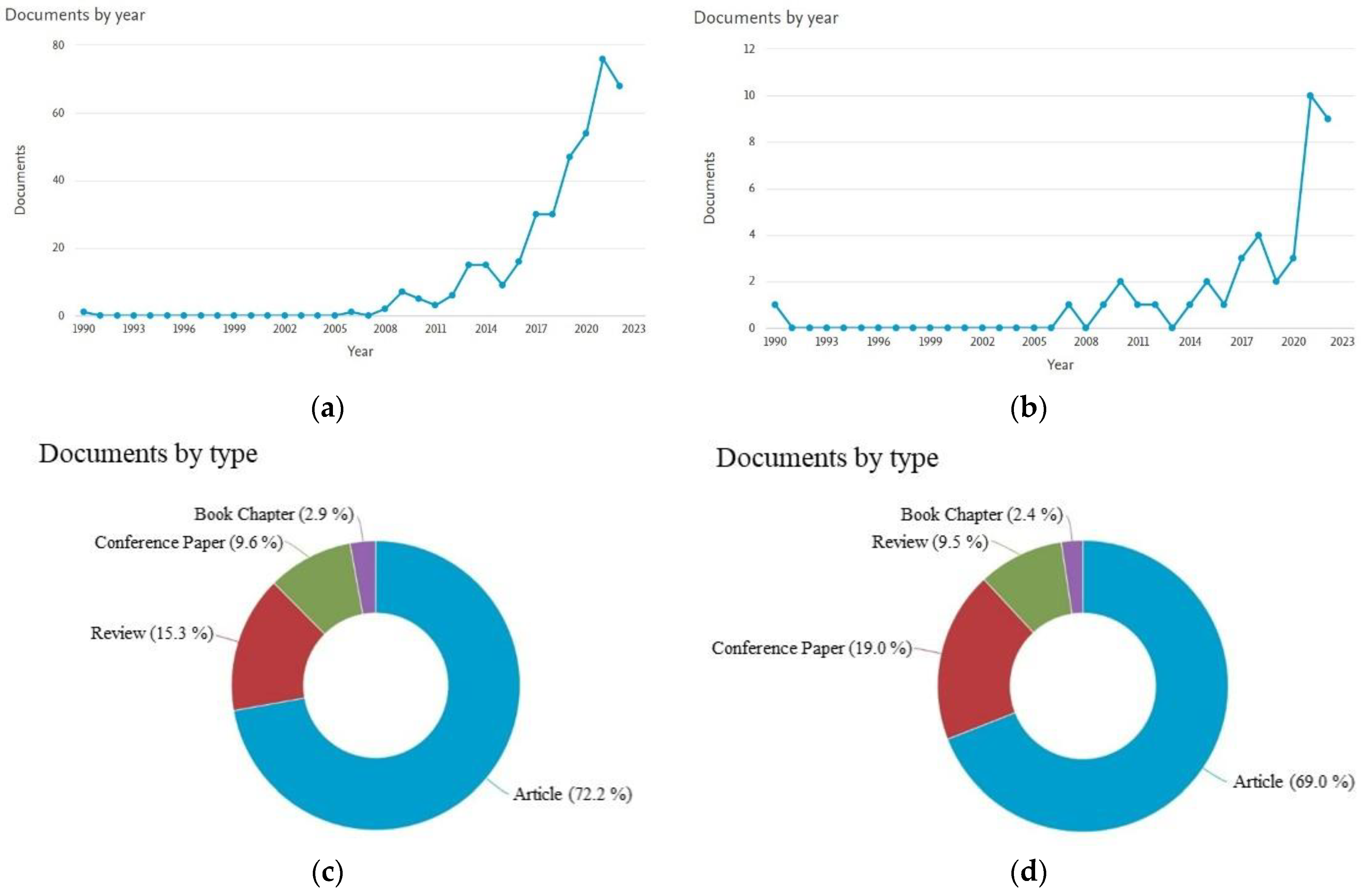 Energies 15 09322 g001 Energies 15 09322 g001