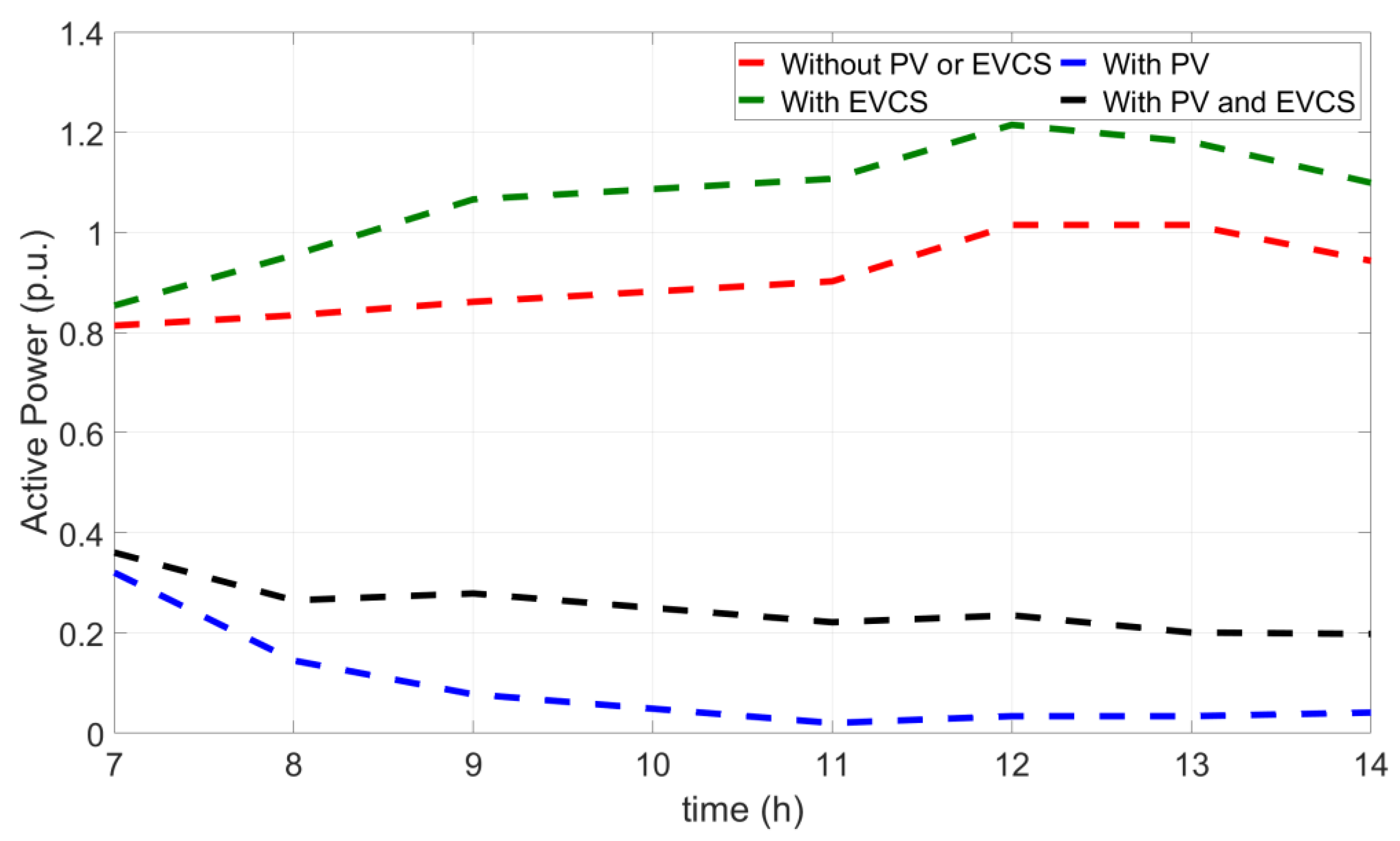 Energies 15 09324 g003 Energies 15 09324 g003