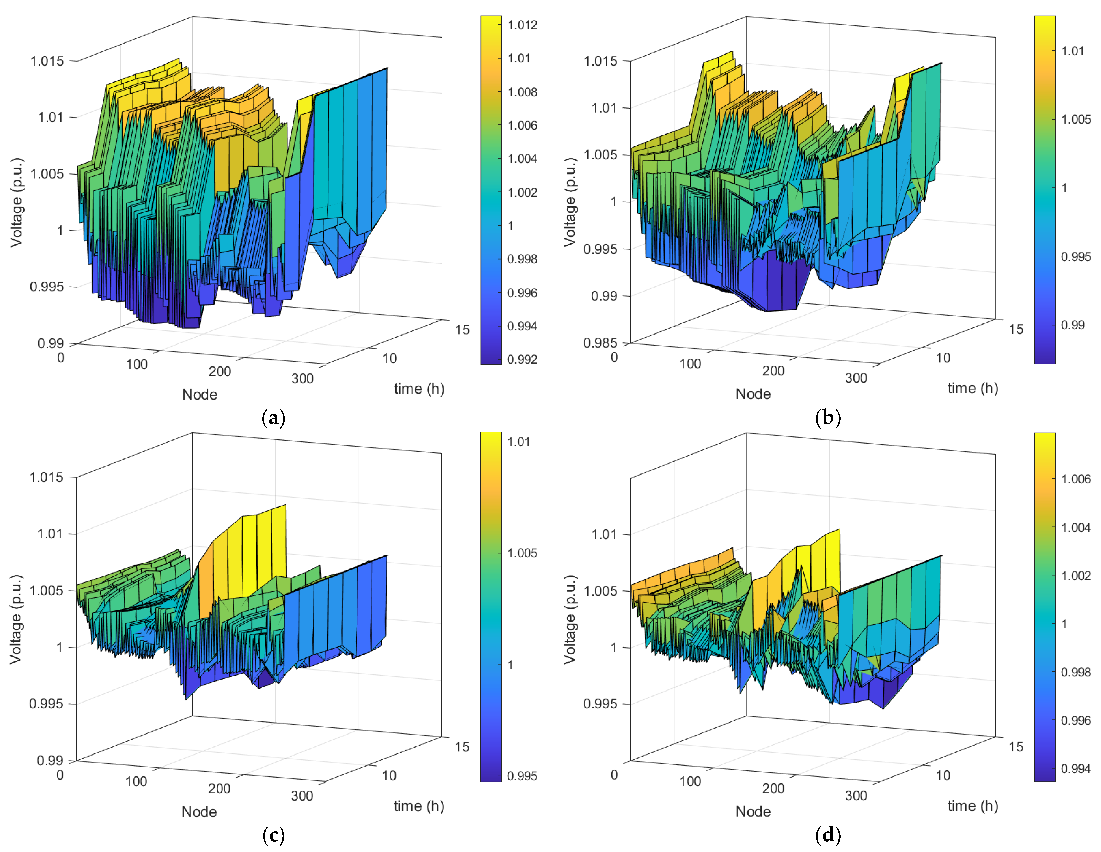 Energies 15 09324 g004 Energies 15 09324 g004