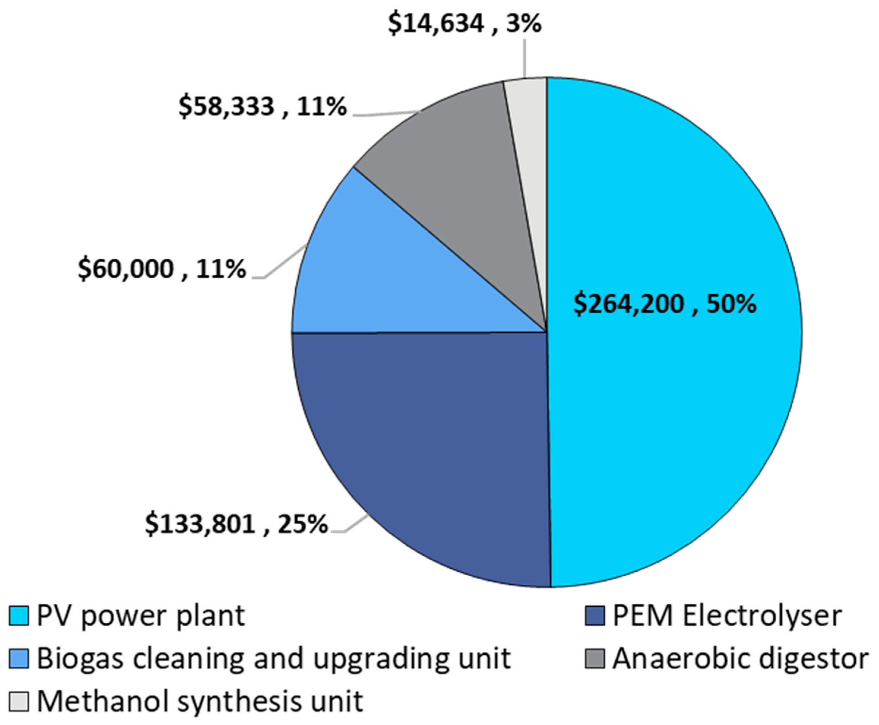 Energies 15 09329 g004