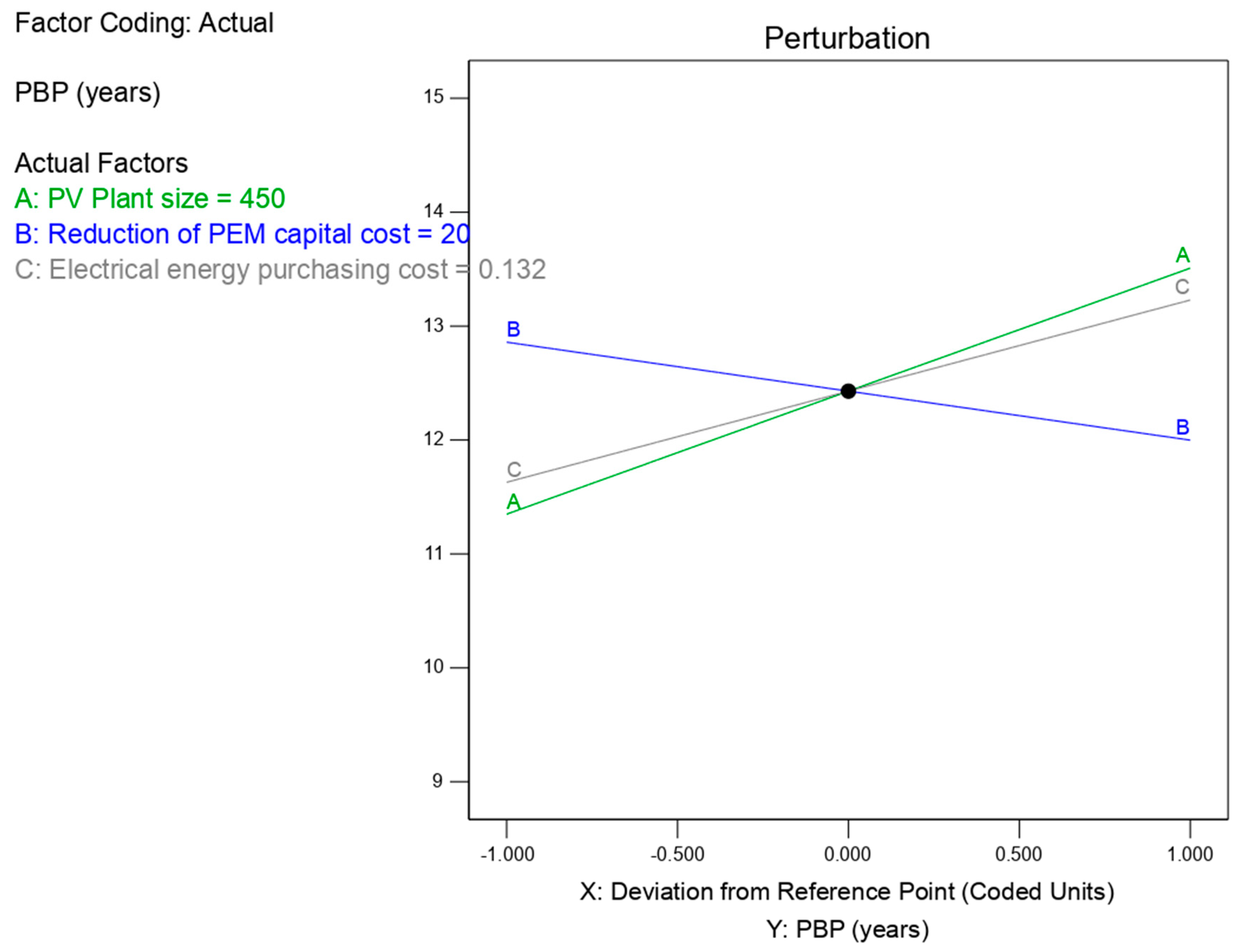Energies 15 09329 g005