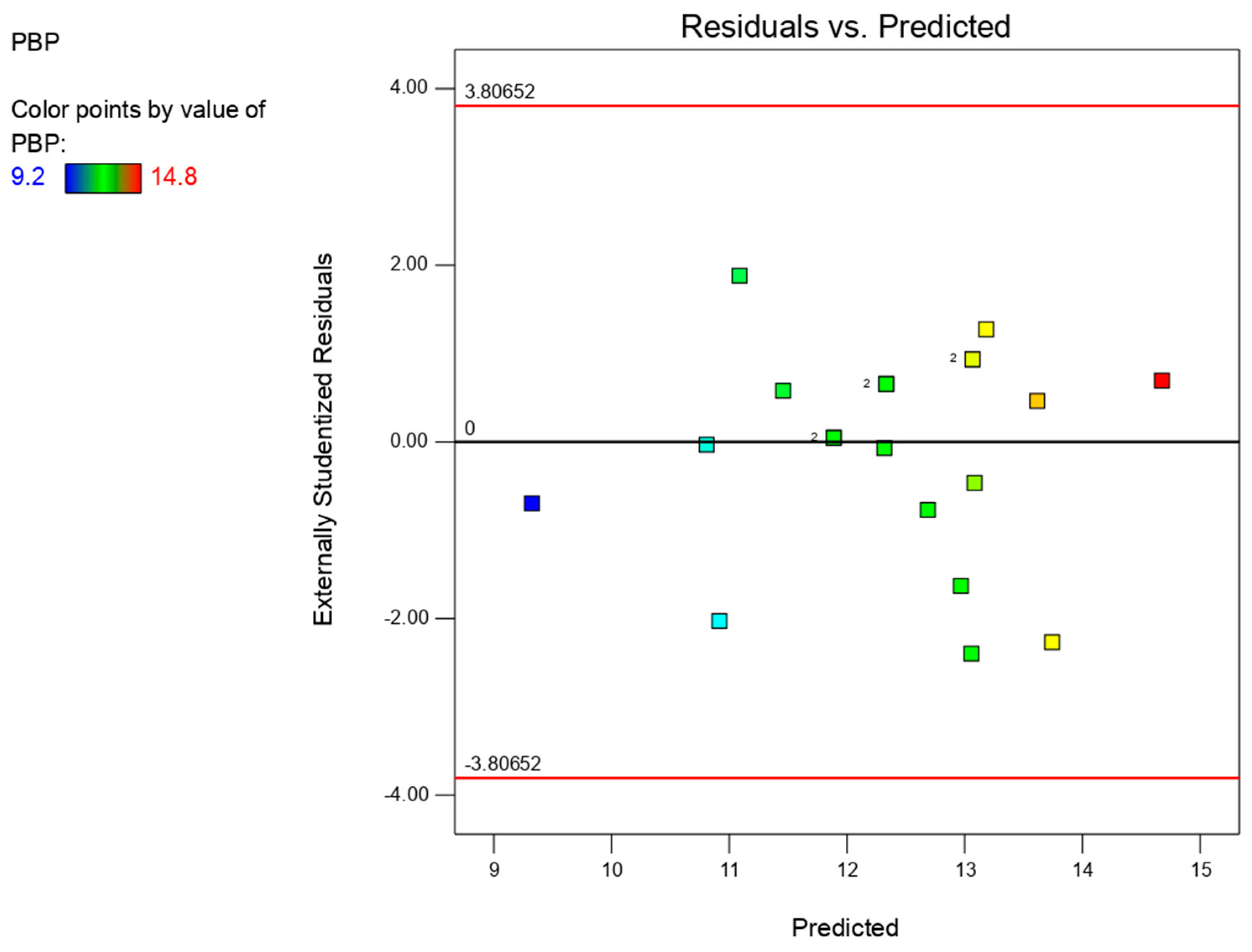 Energies 15 09329 g007