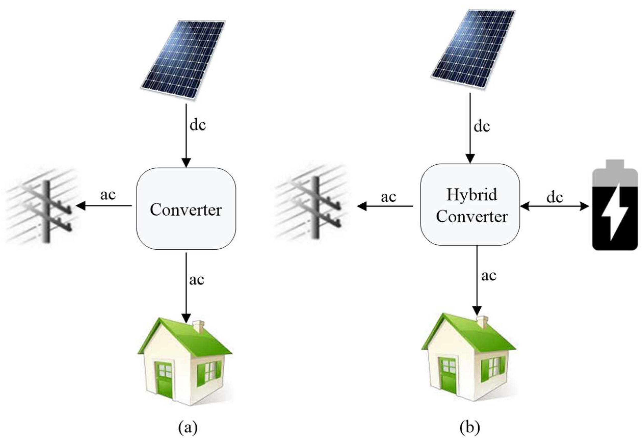 Energies | Free Full-Text | A Review of Hybrid Converter Topologies