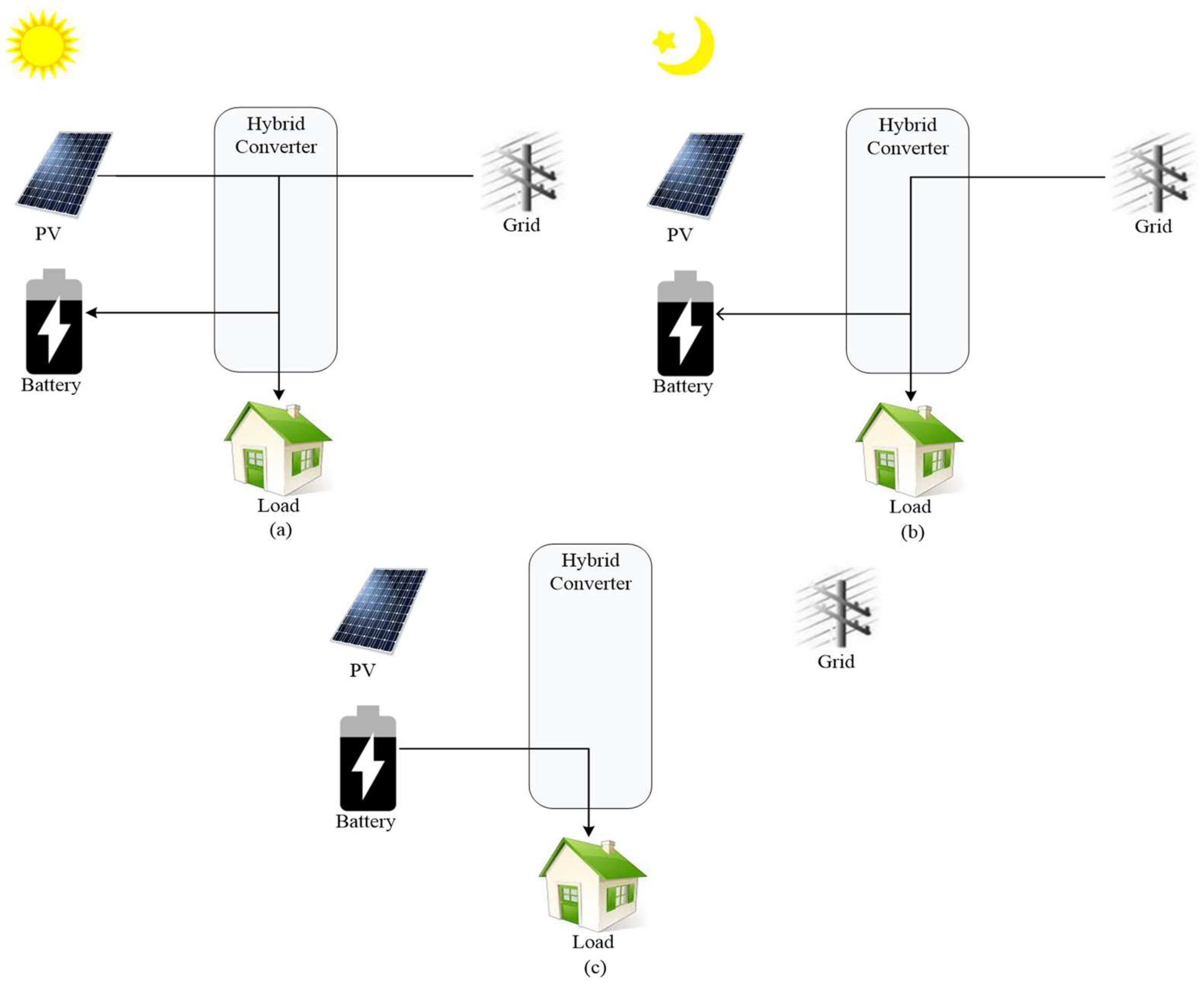 Energies 15 09341 g003