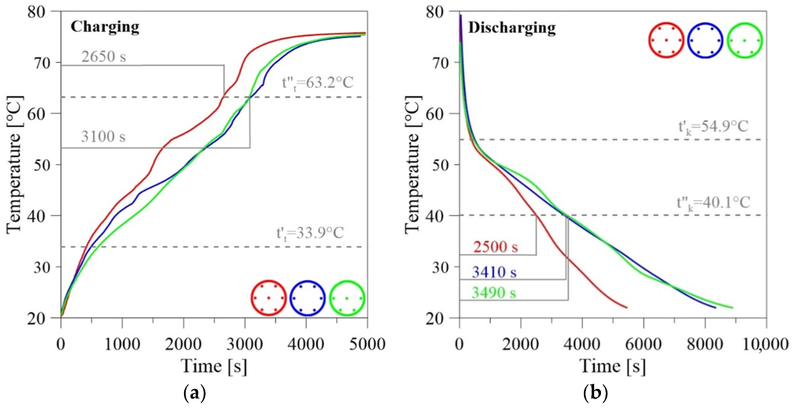 Energies 15 09343 g006