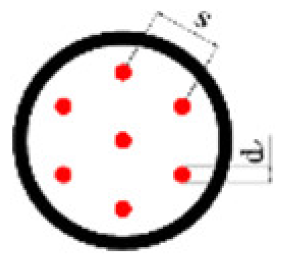 Energies 15 09343 i002