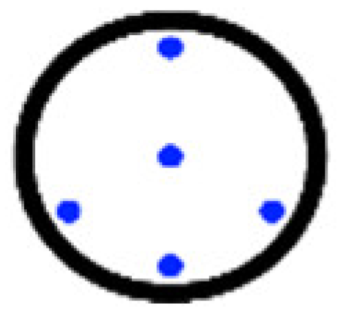 Energies 15 09343 i007