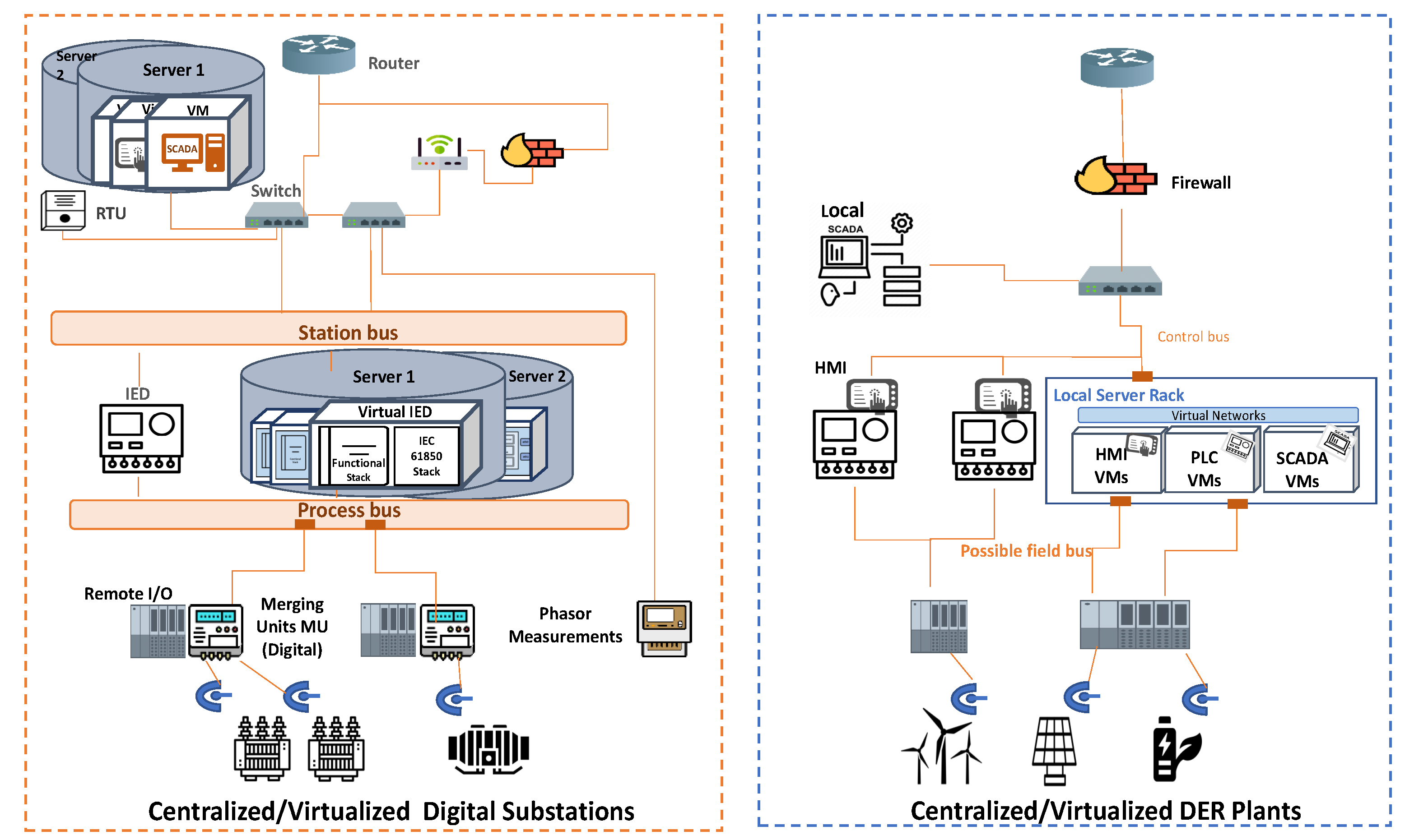 CIGRE UK Webinar, LV Engine: Hybrid AC-DC Networks