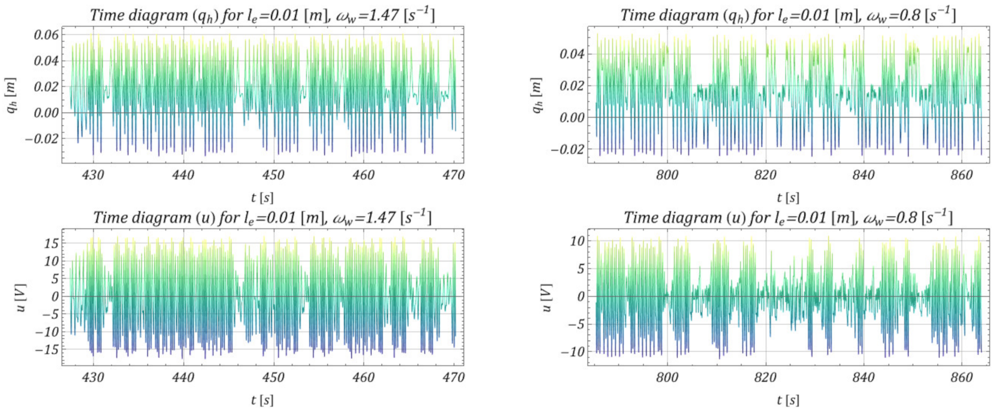 Energies 15 09366 g014