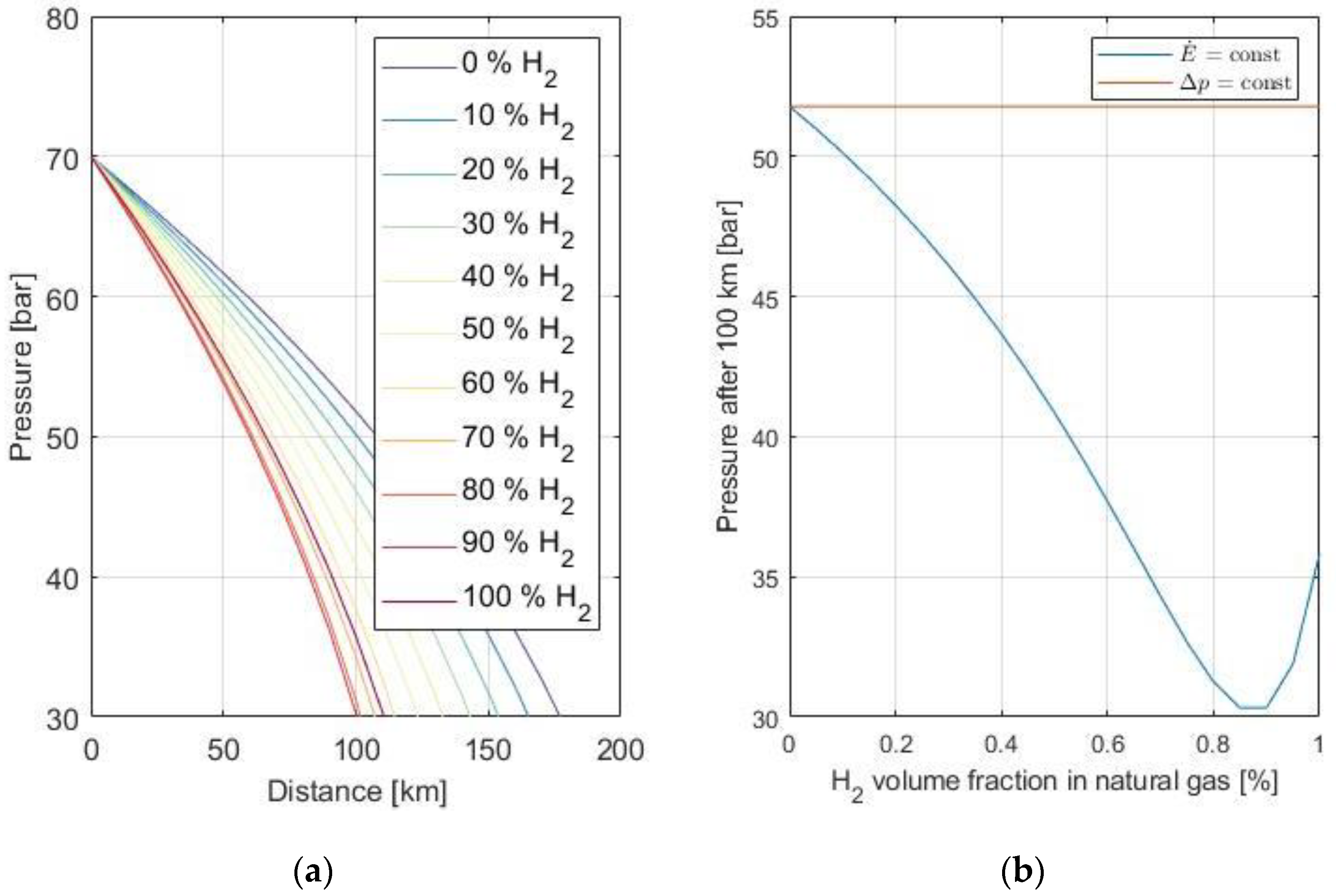 Energies 15 09370 g005