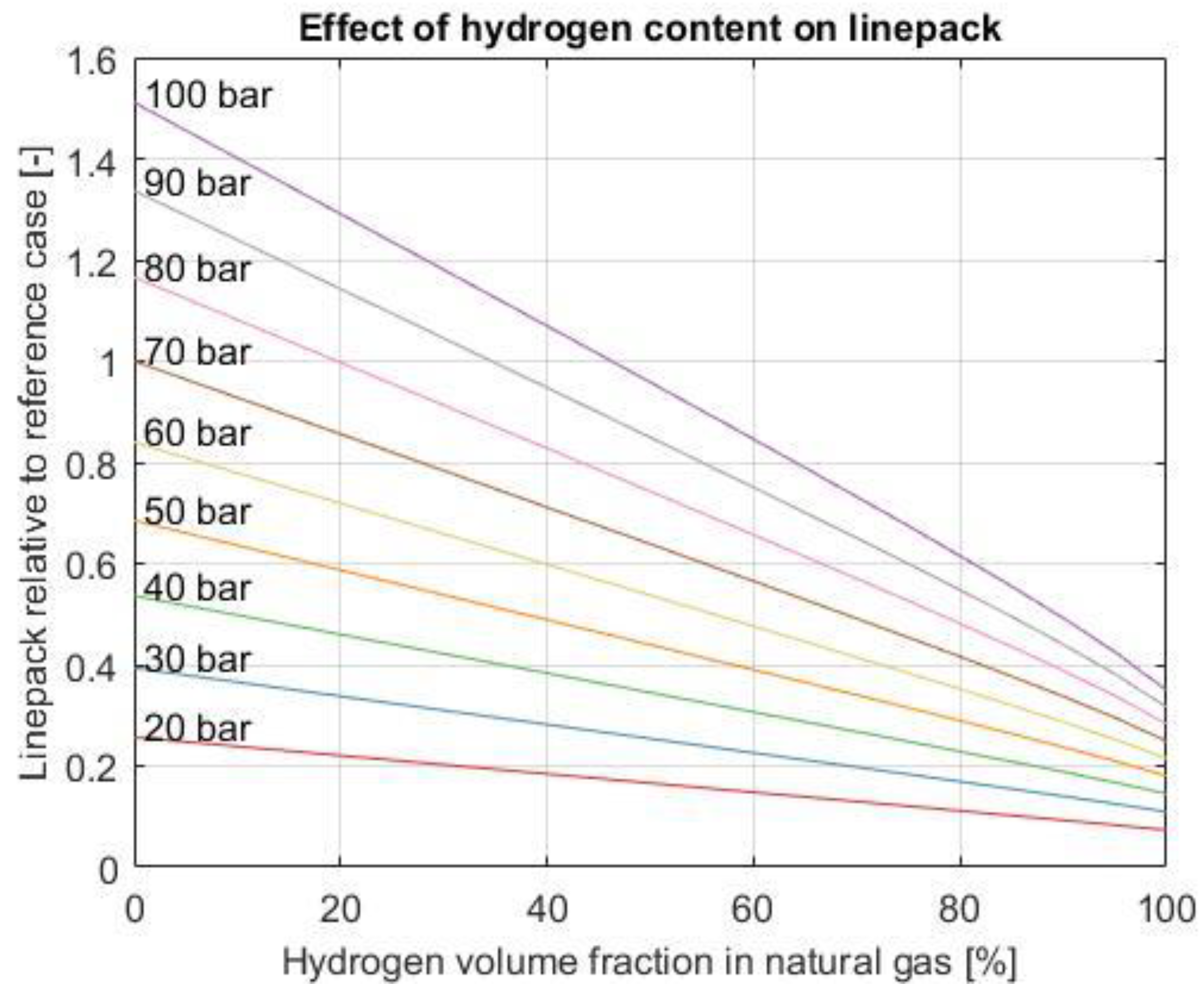 Energies 15 09370 g007
