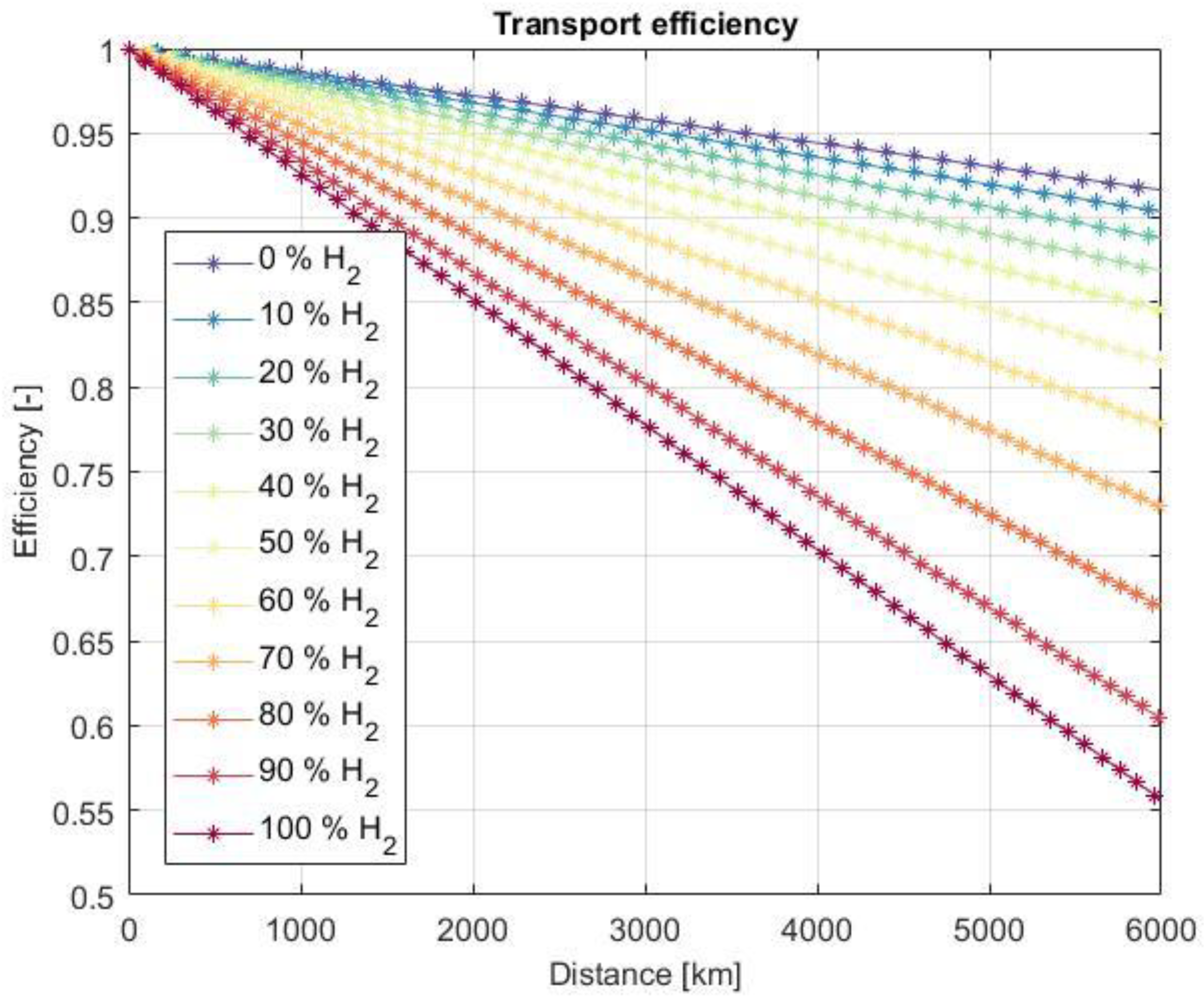 Energies 15 09370 g008
