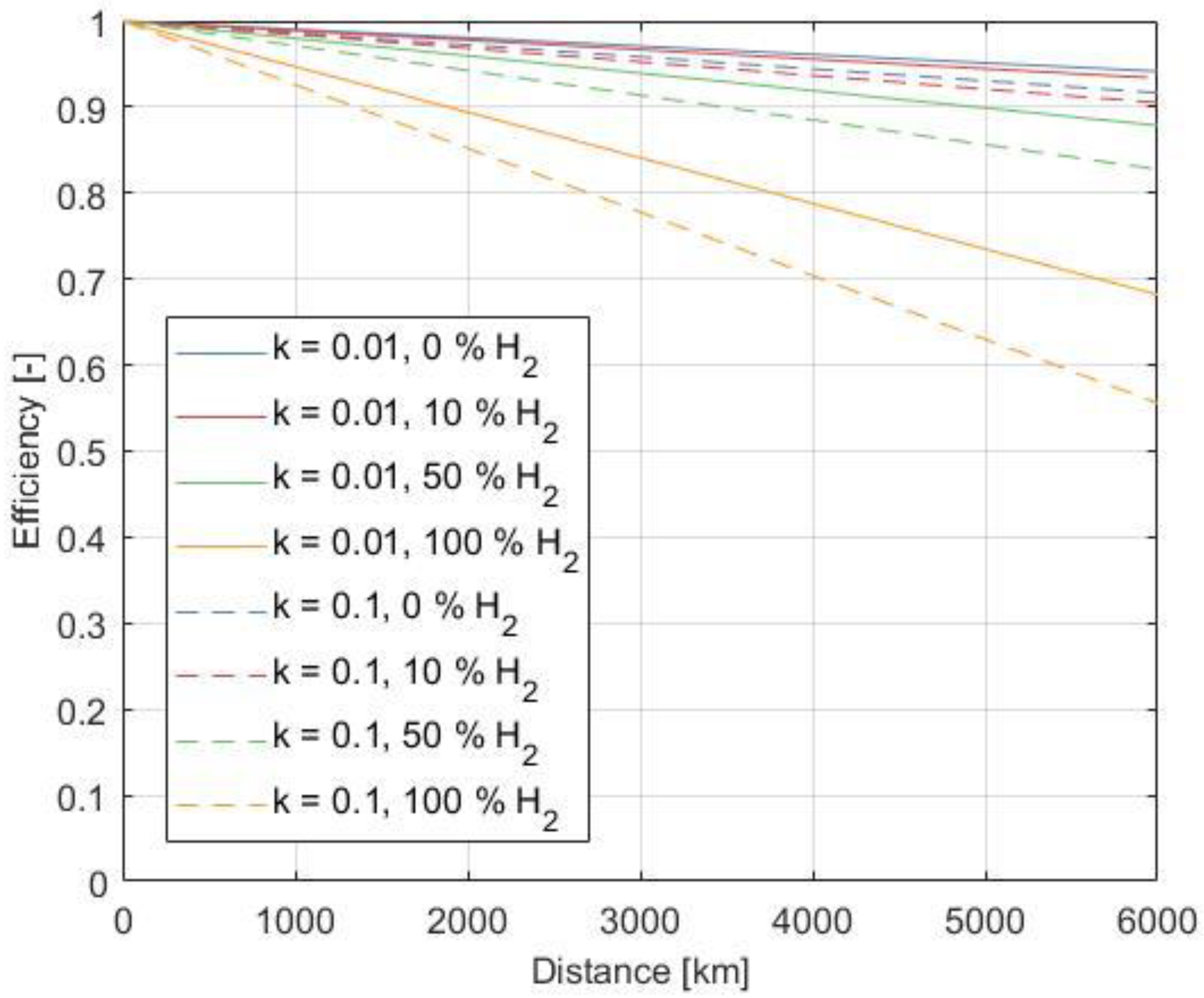 Energies 15 09370 g009