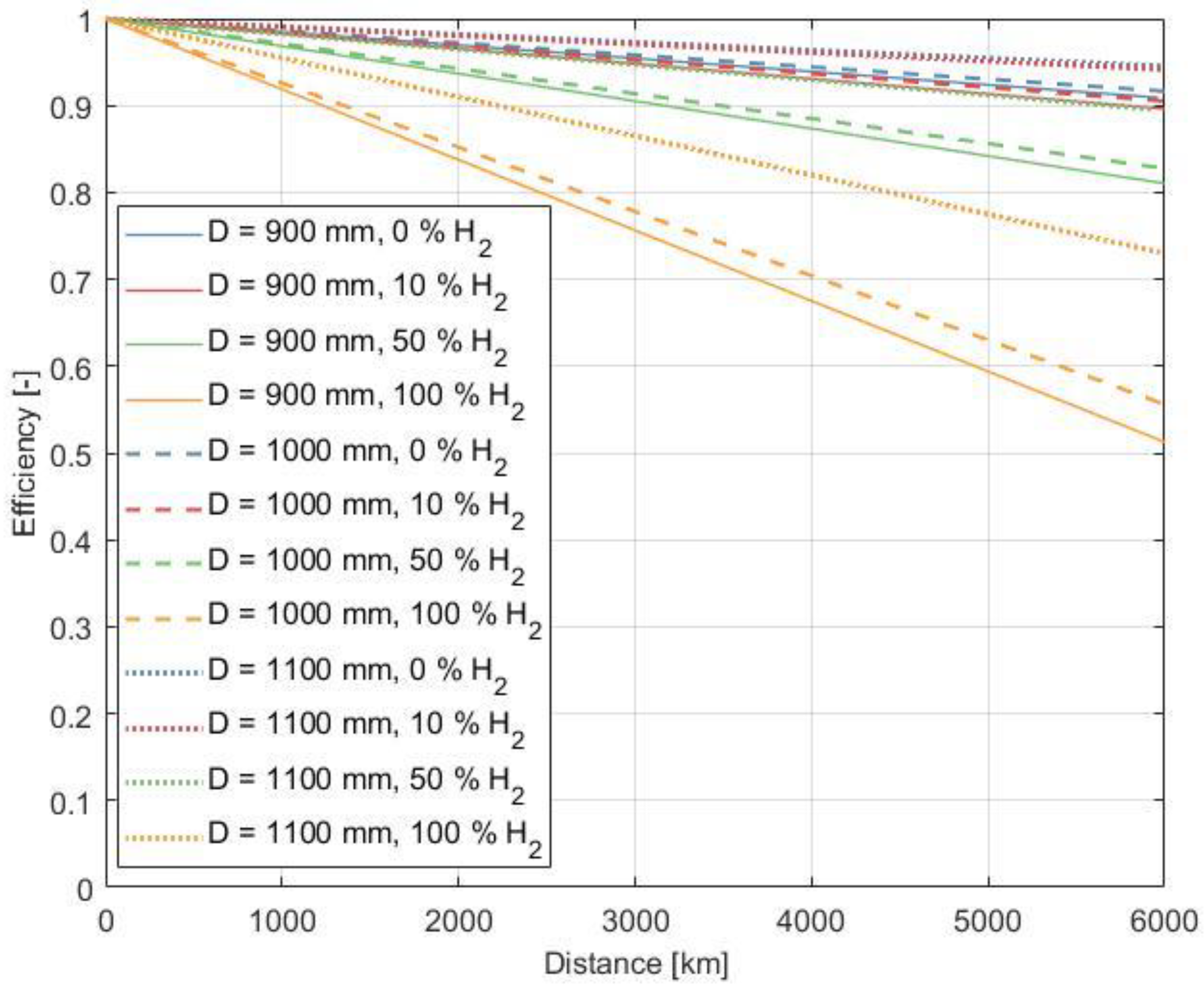 Energies 15 09370 g011