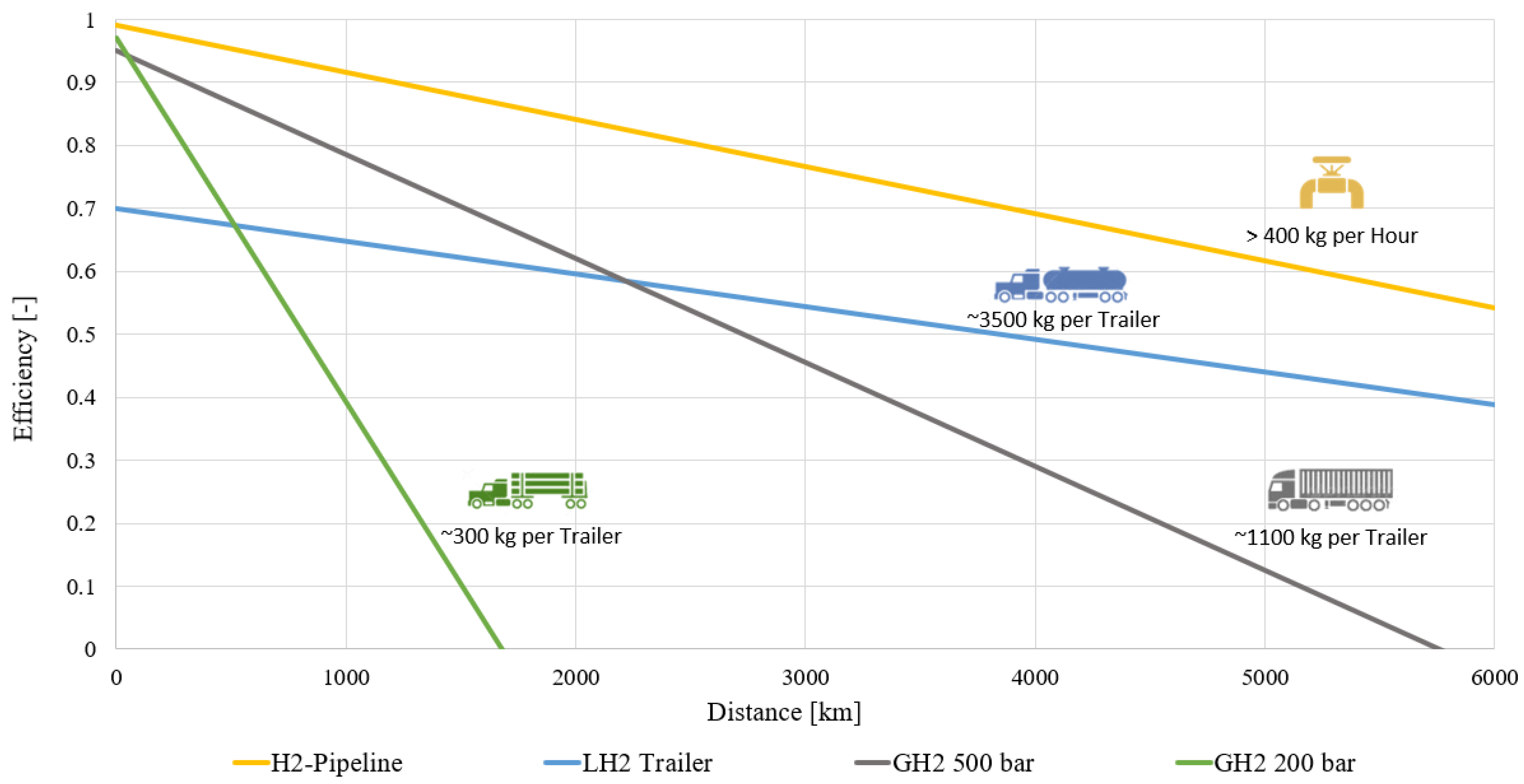 Energies 15 09370 g013
