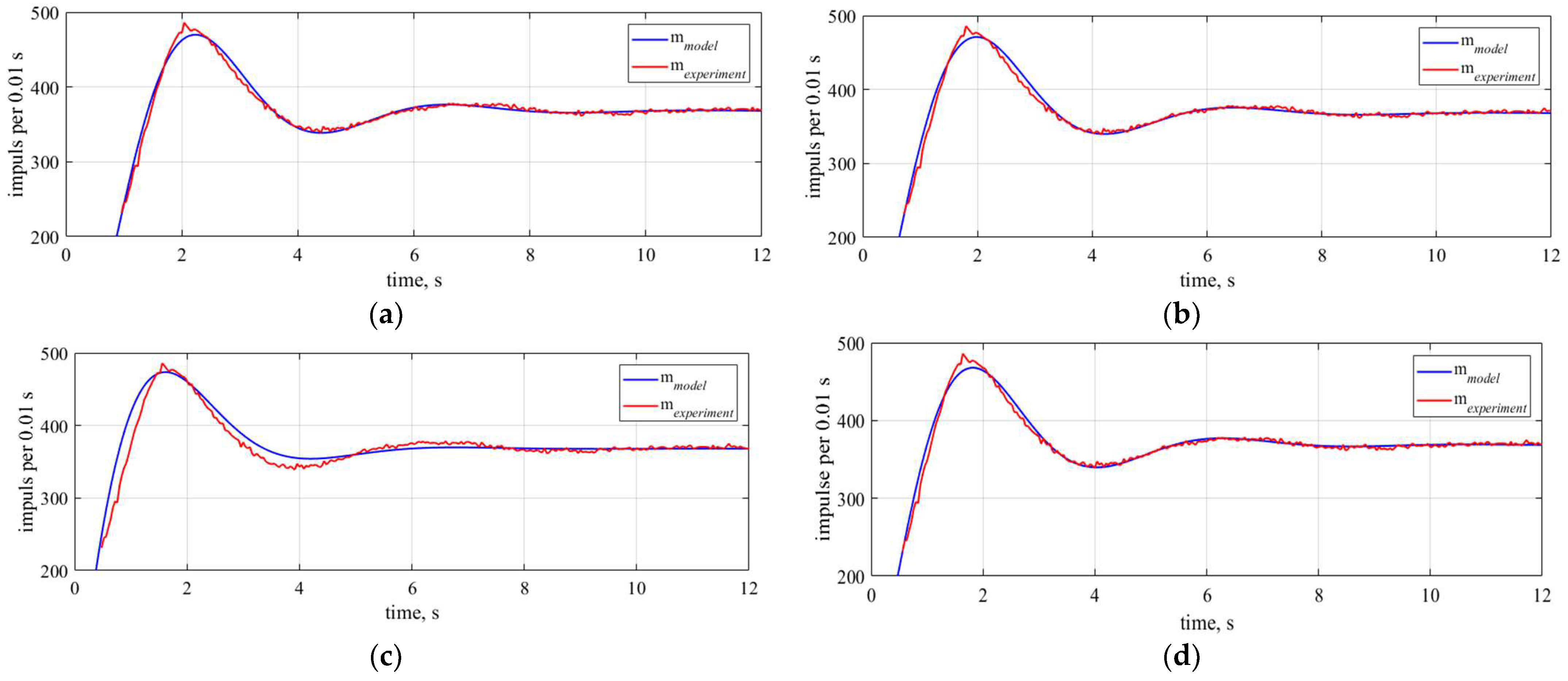 Energies 15 09378 g008