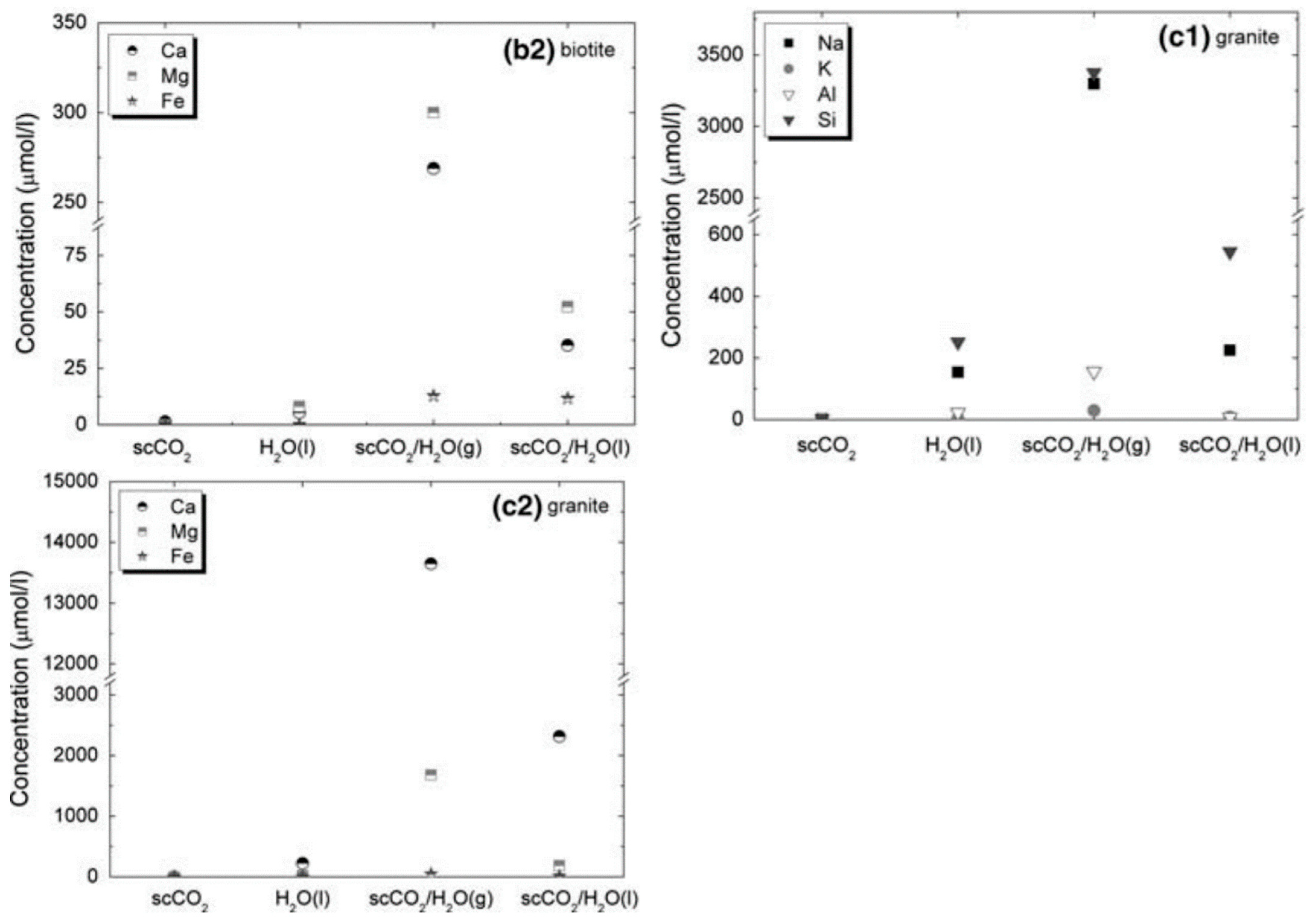 Energies 15 09383 g008b Energies 15 09383 g008b
