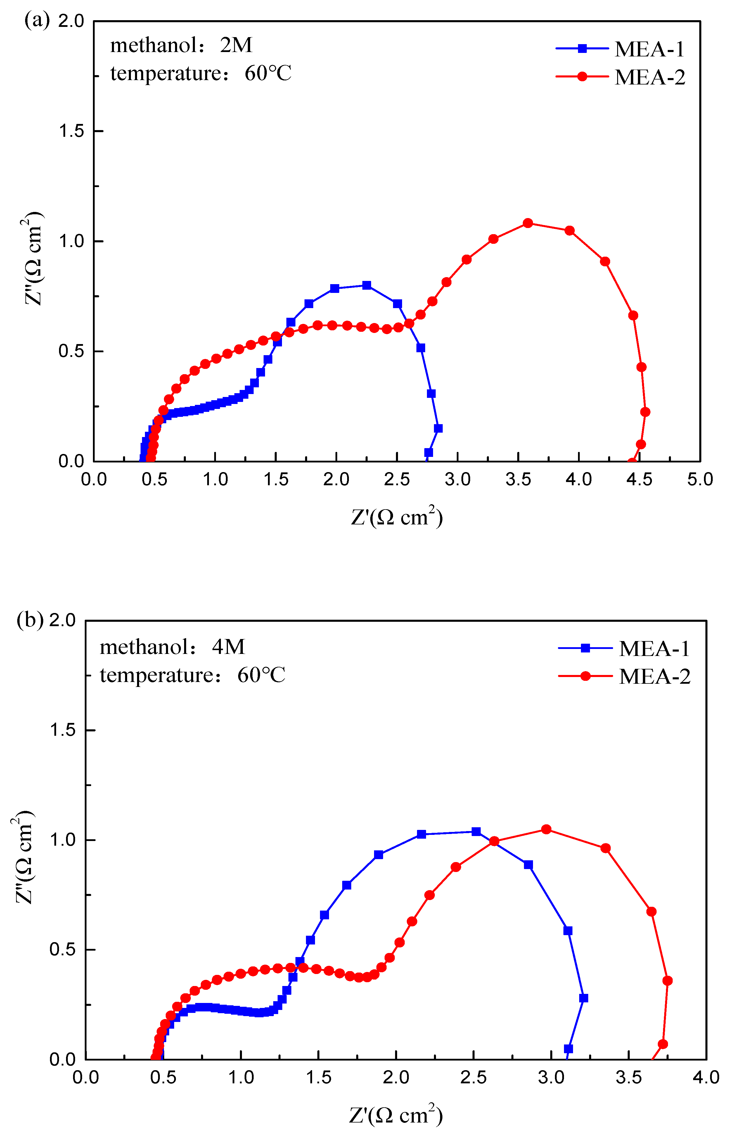 Energies 15 09388 g005a