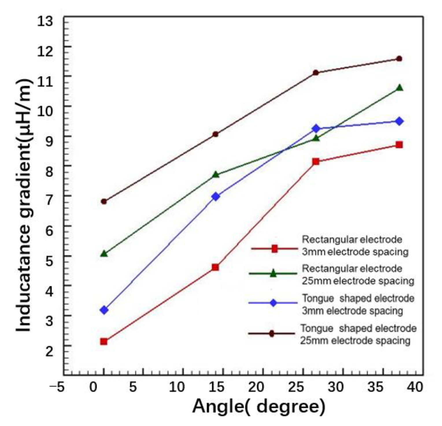 Energies 15 09389 g007