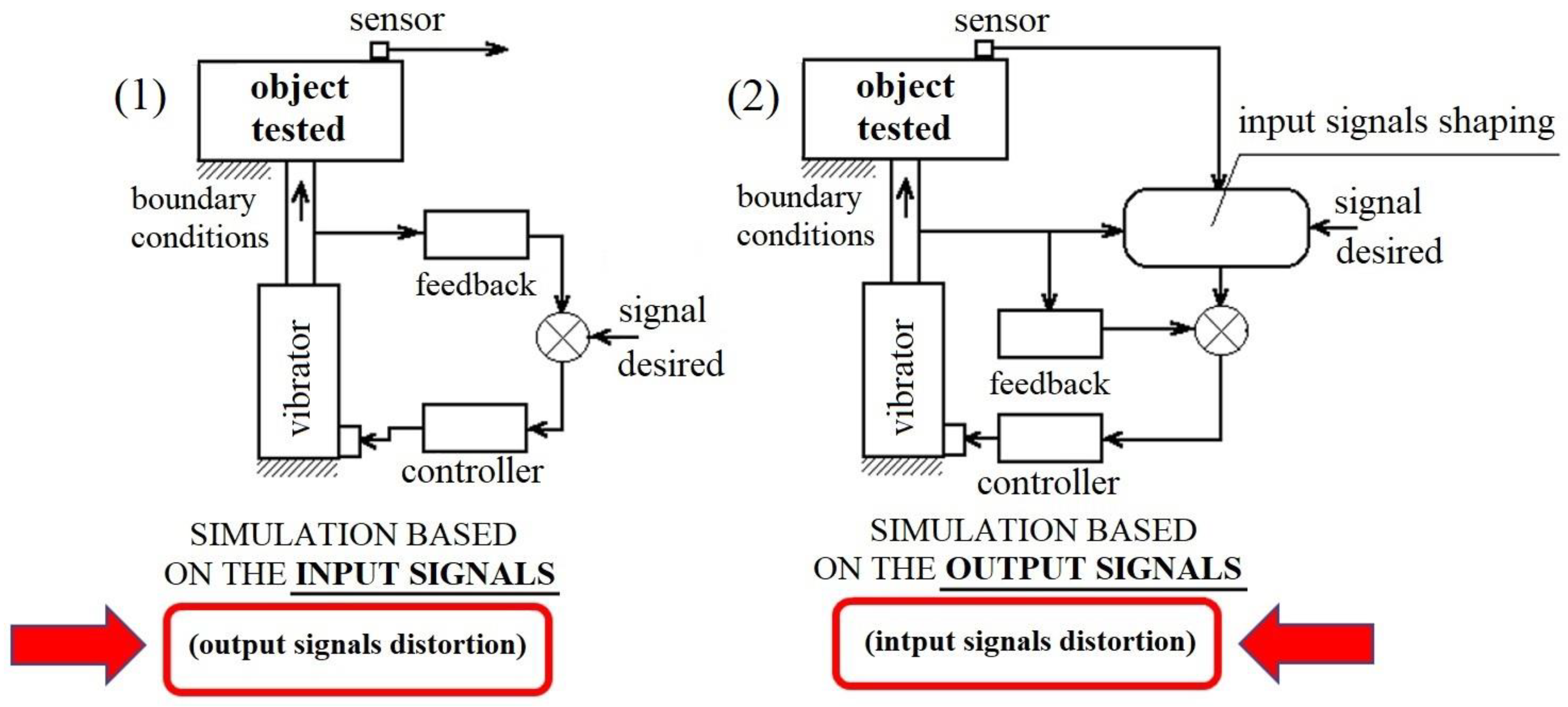 Energies 15 09398 g001 Energies 15 09398 g001
