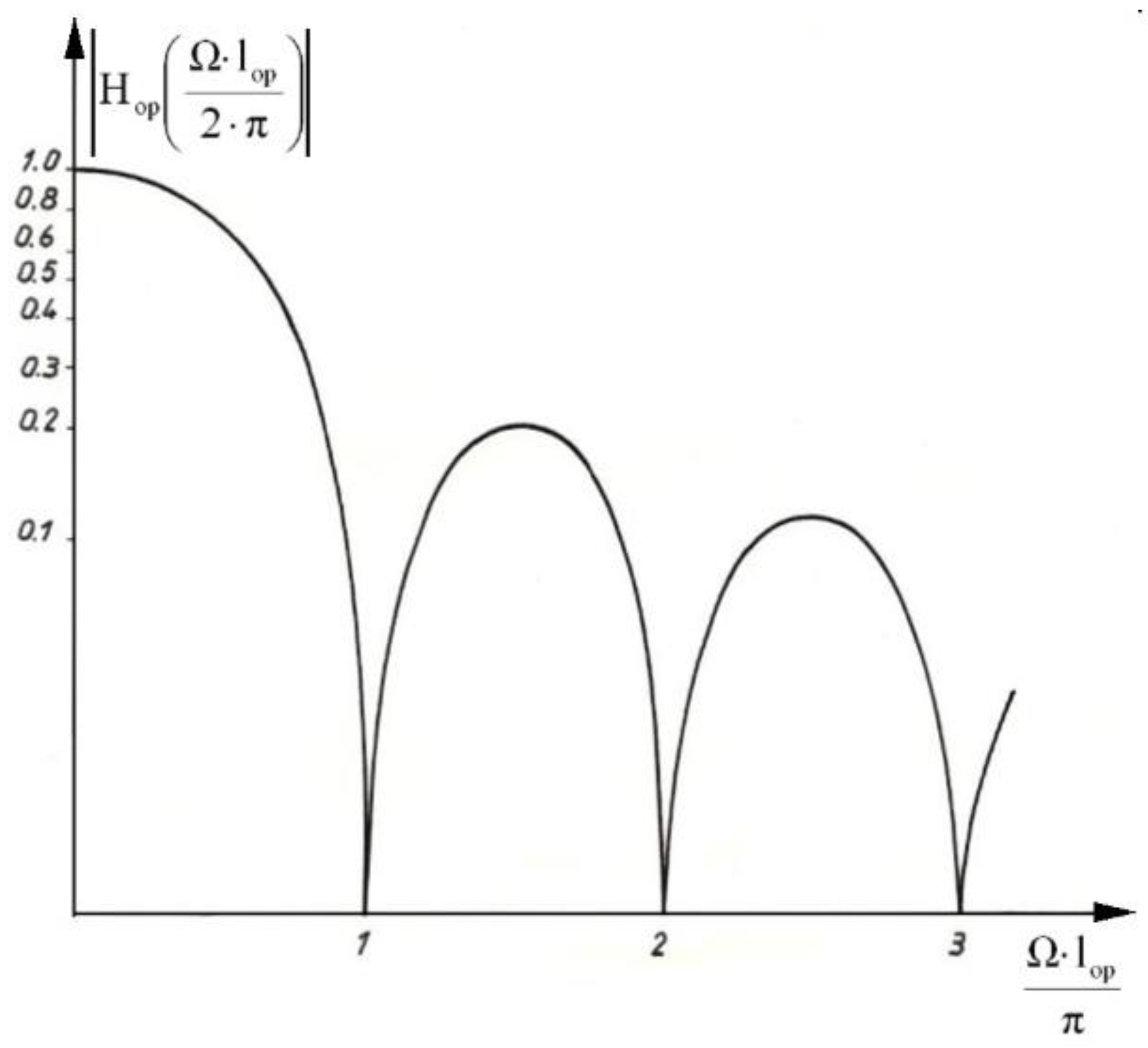 Energies 15 09398 g008 Energies 15 09398 g008