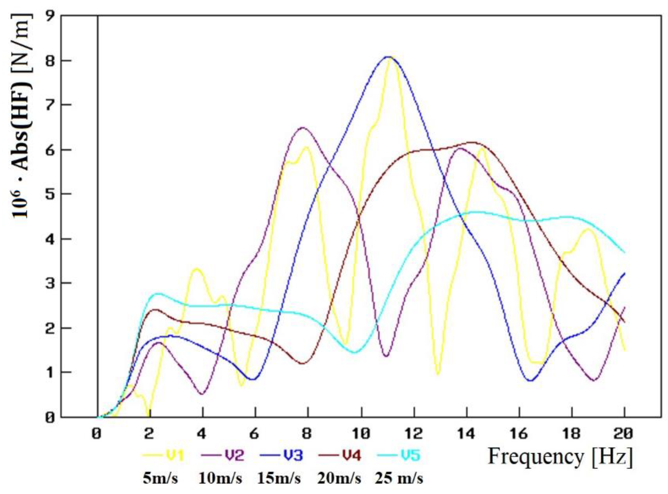 Energies 15 09398 g010 Energies 15 09398 g010