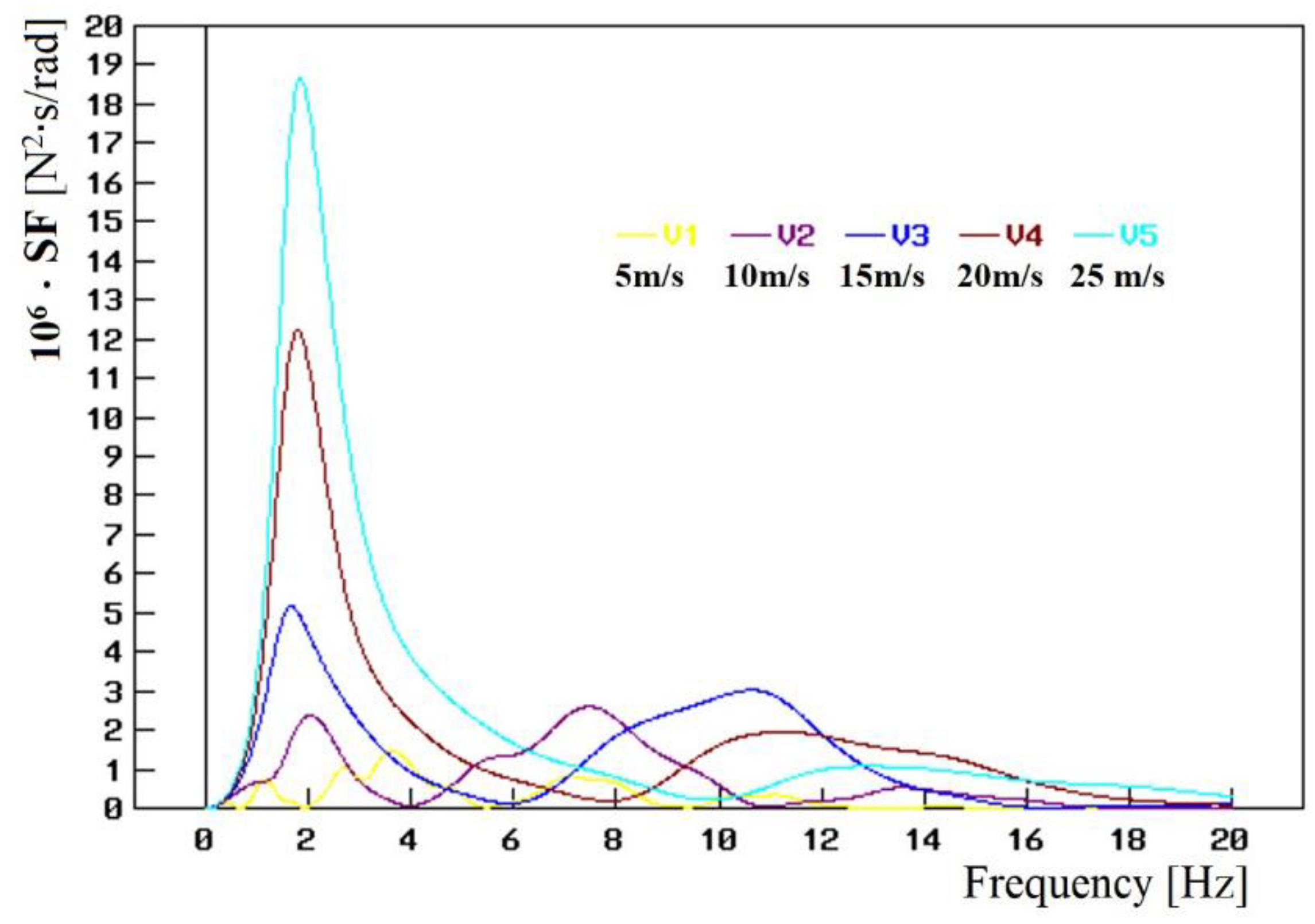 Energies 15 09398 g011 Energies 15 09398 g011
