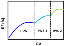 Energies 15 09400 i002