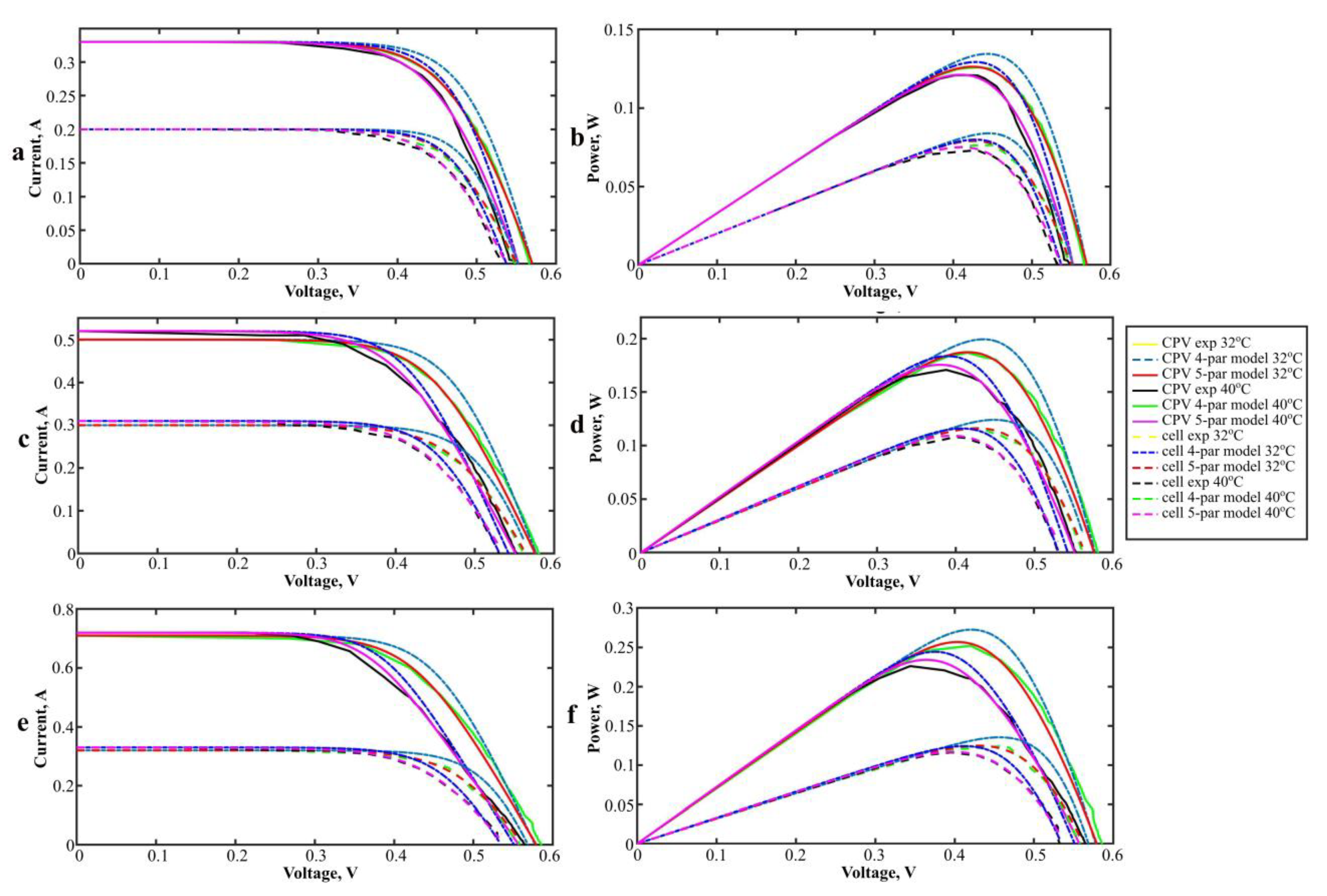 Energies 15 09404 g007 Energies 15 09404 g007