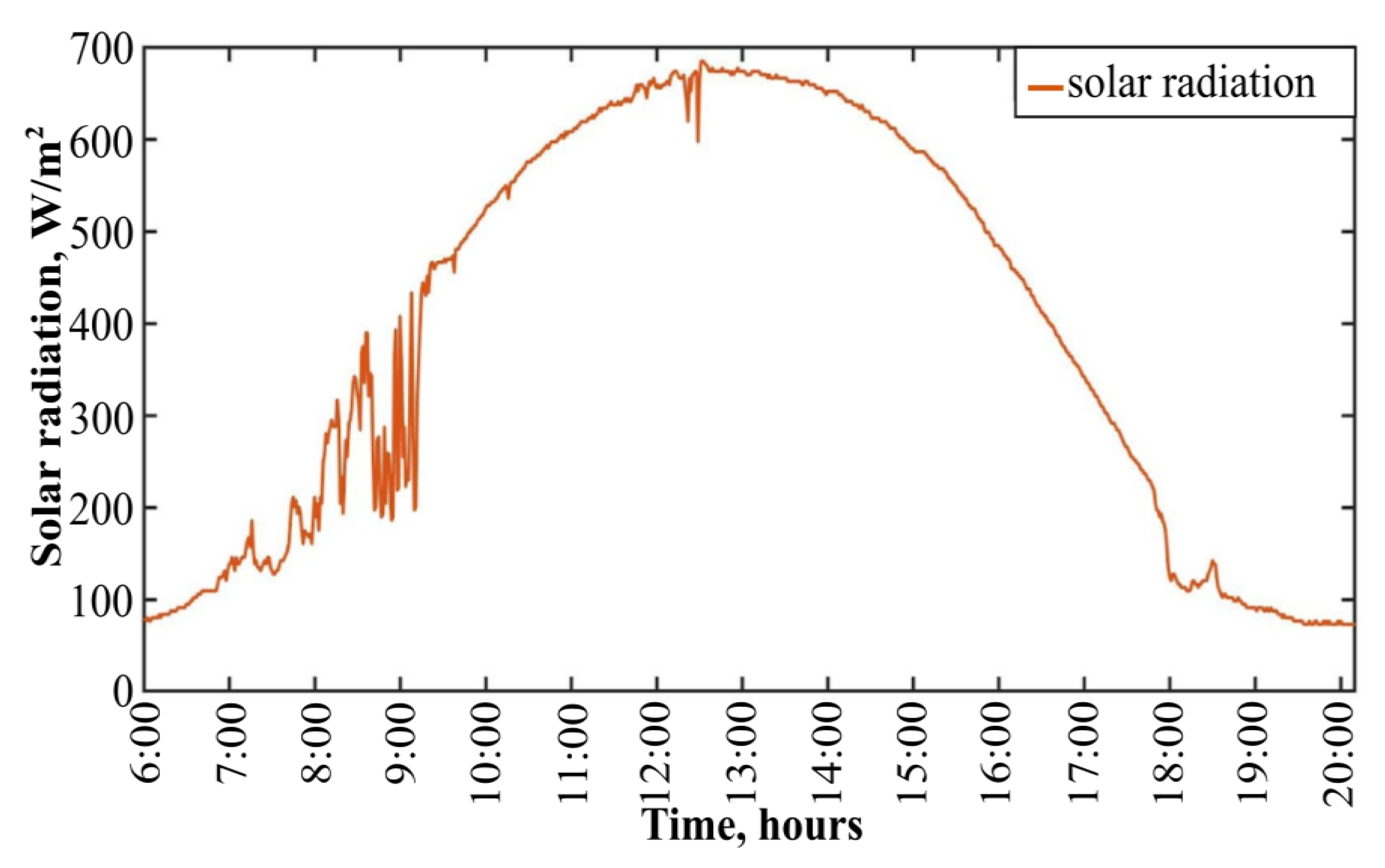 Energies 15 09404 g009 Energies 15 09404 g009