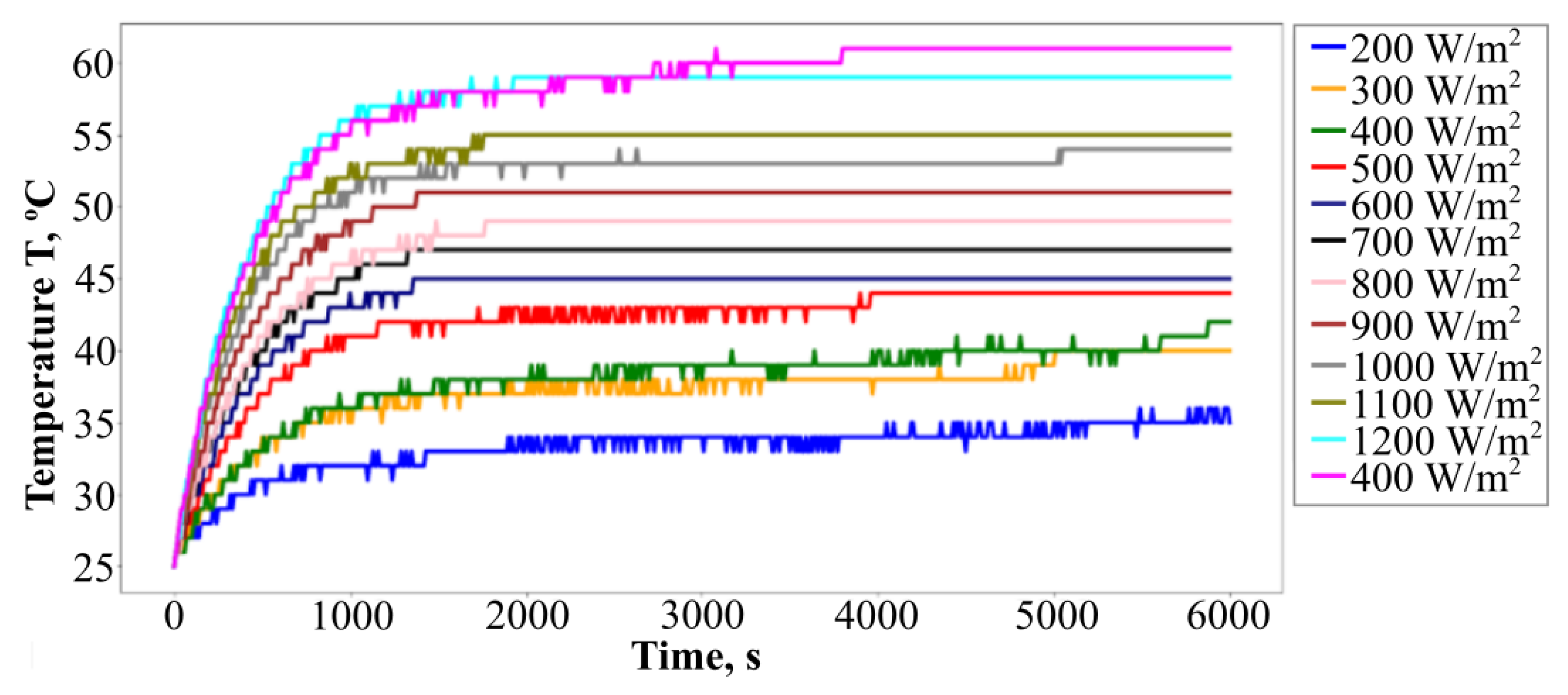 Energies 15 09404 g012 Energies 15 09404 g012