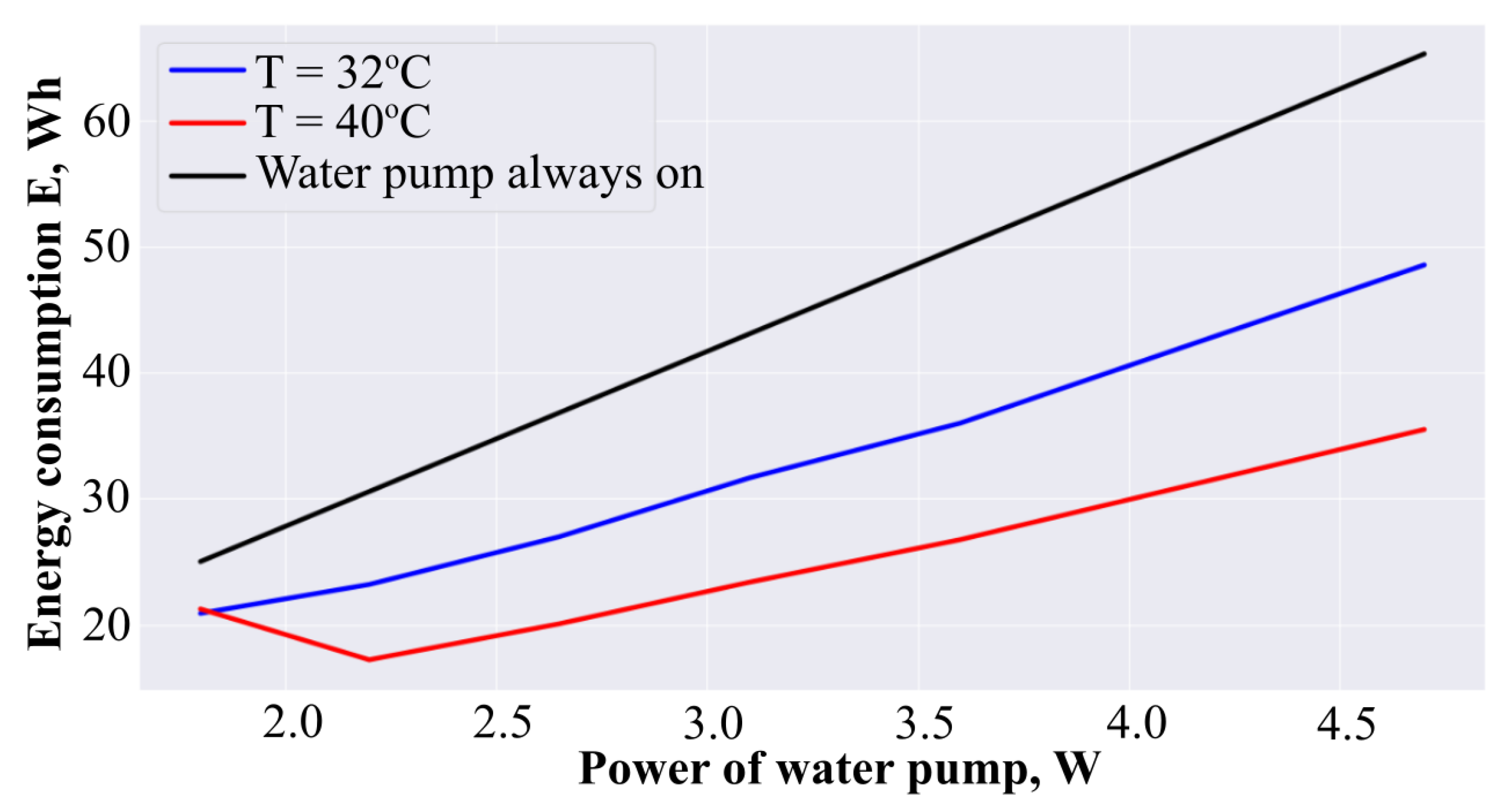 Energies 15 09404 g018 Energies 15 09404 g018