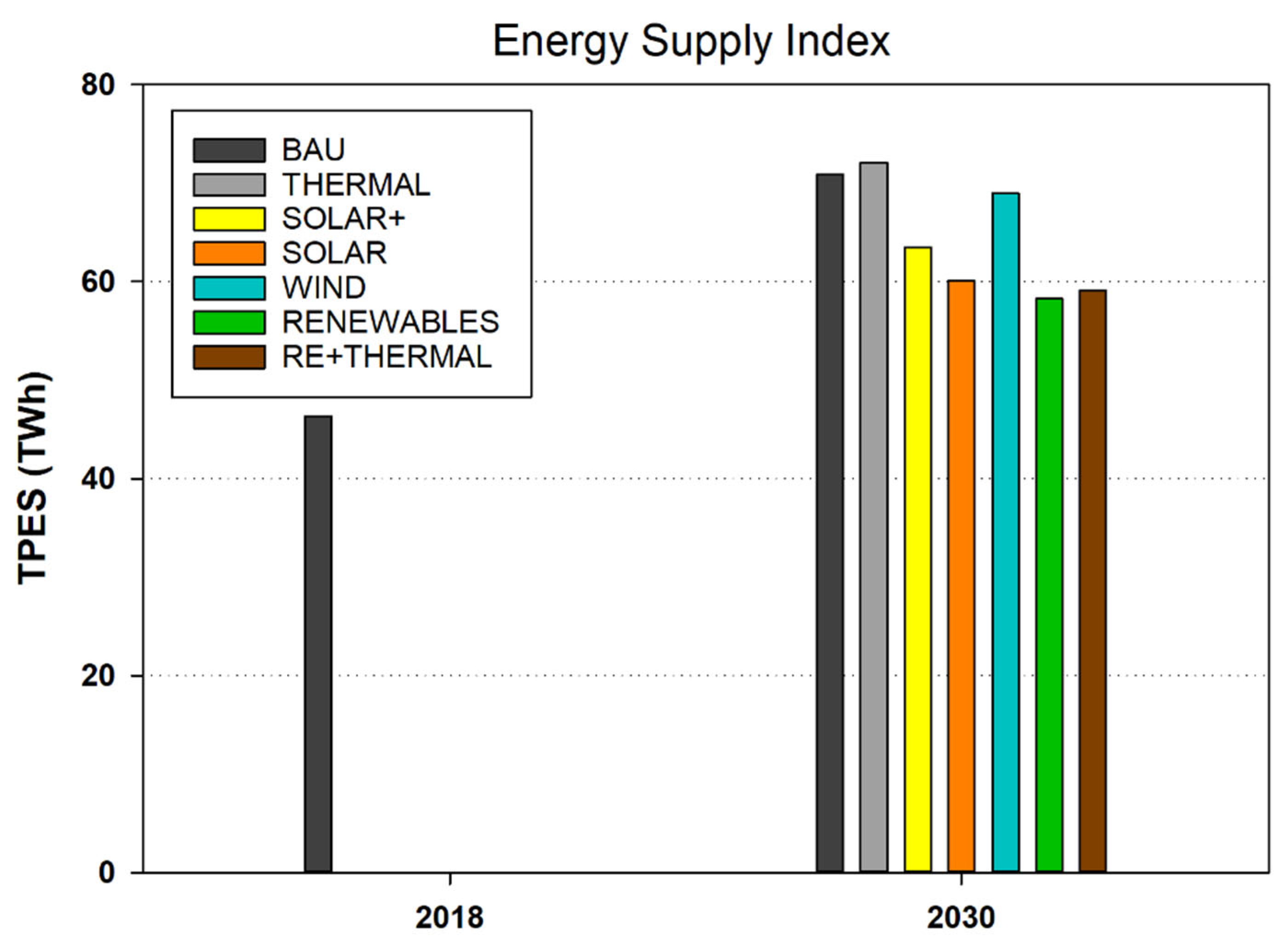 Energies 15 09405 g009