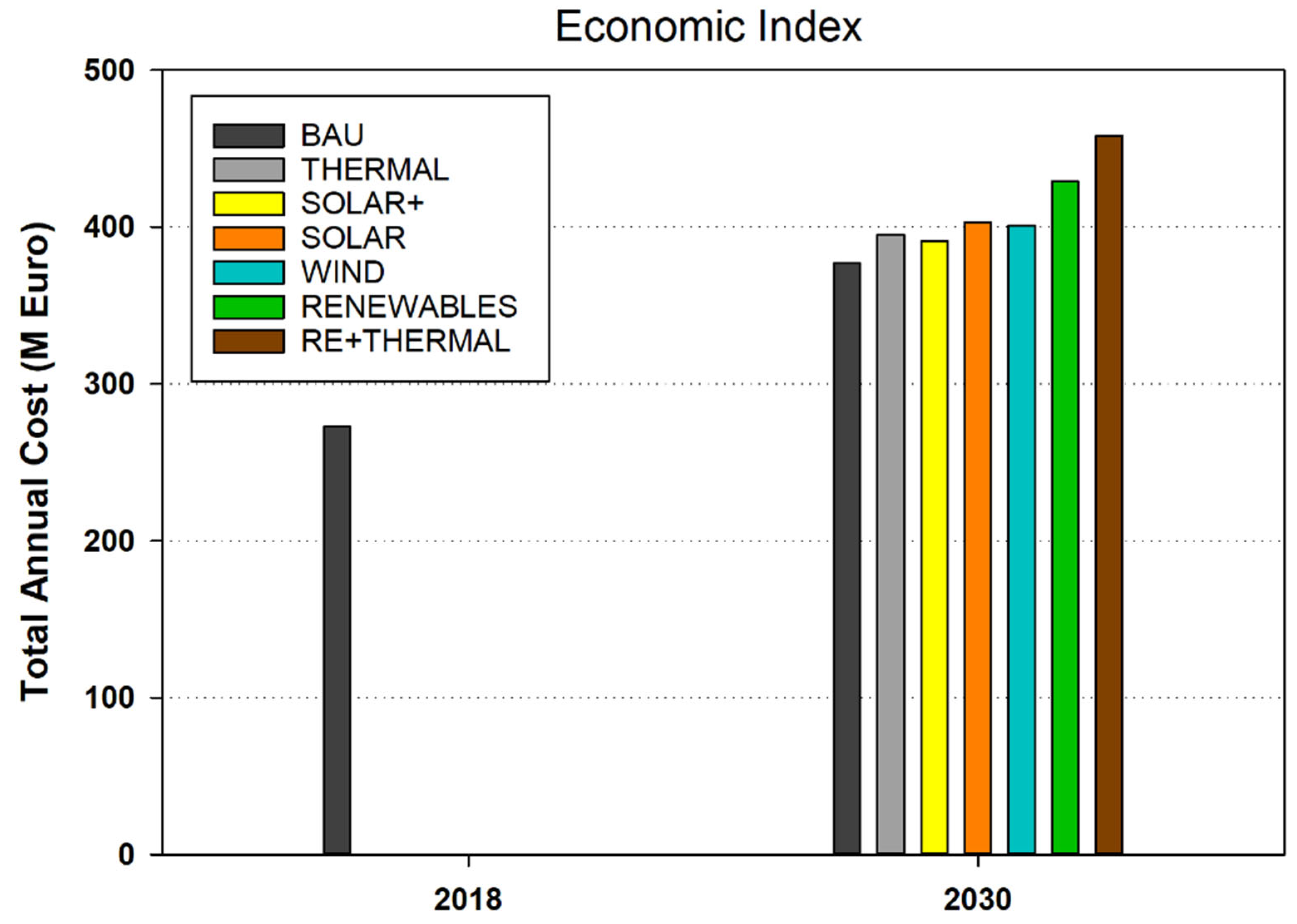 Energies 15 09405 g011