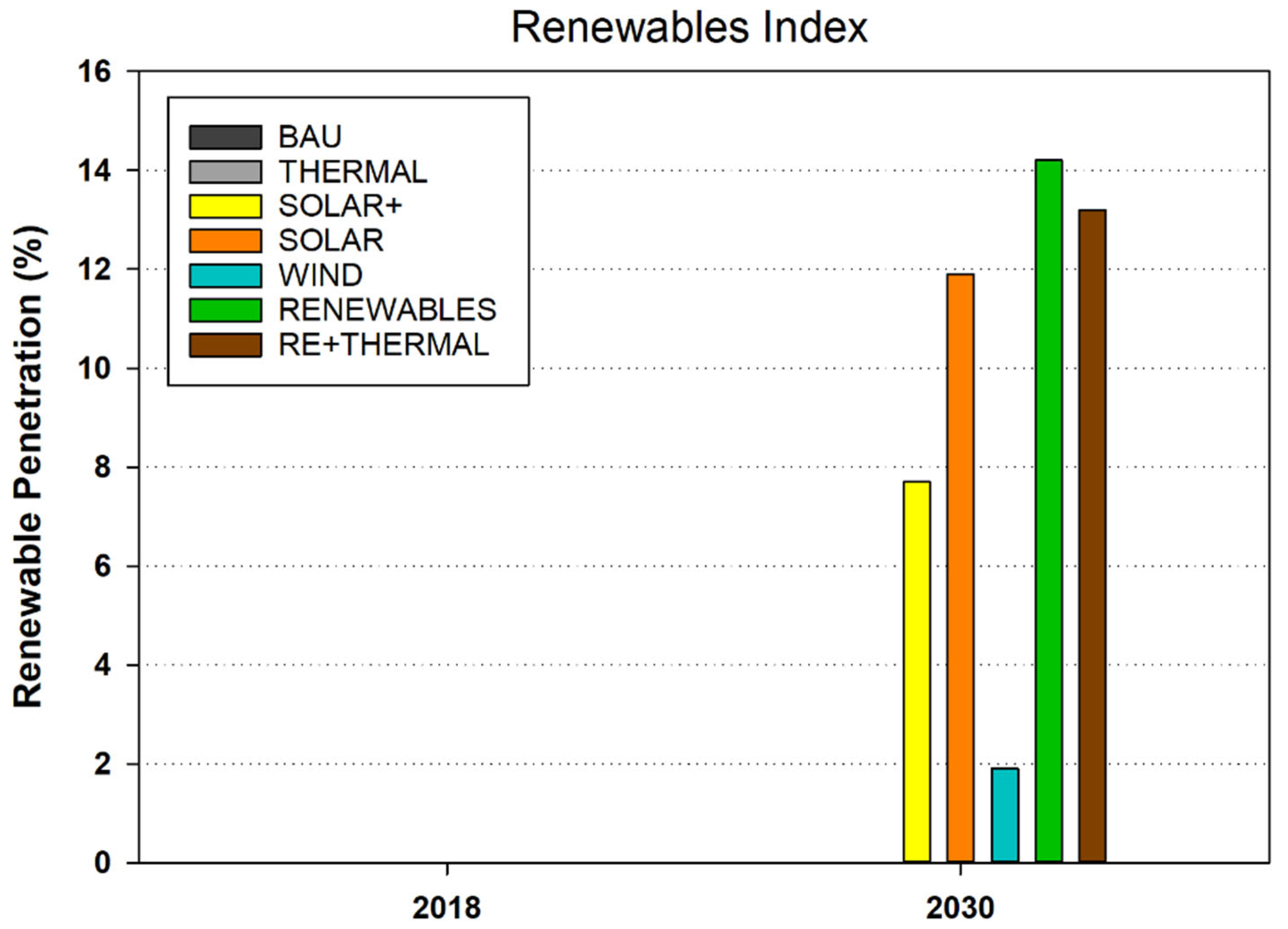 Energies 15 09405 g012
