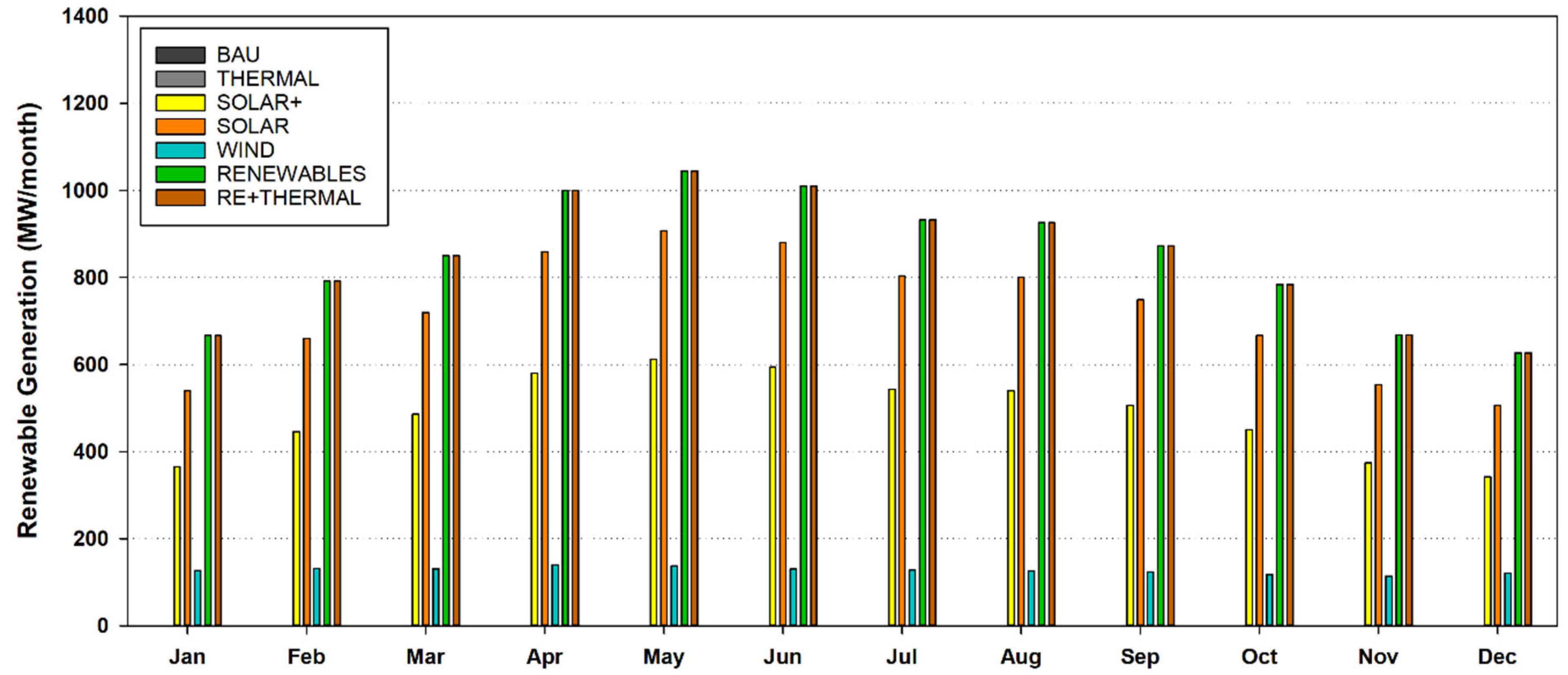 Energies 15 09405 g015