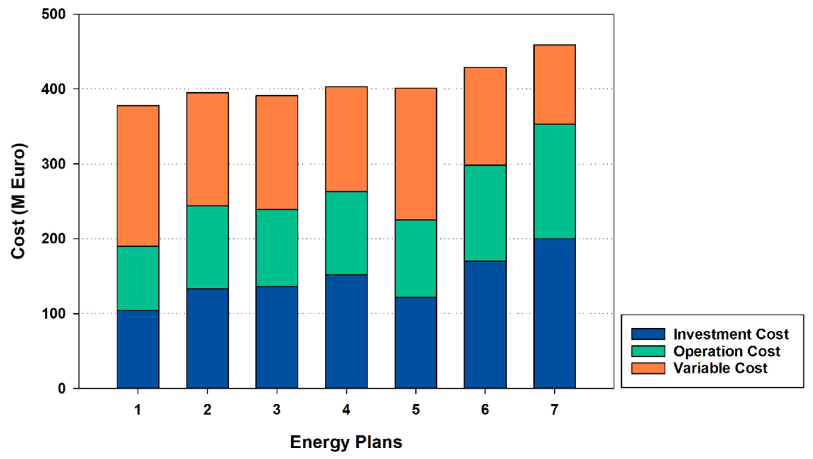 Energies 15 09405 g016