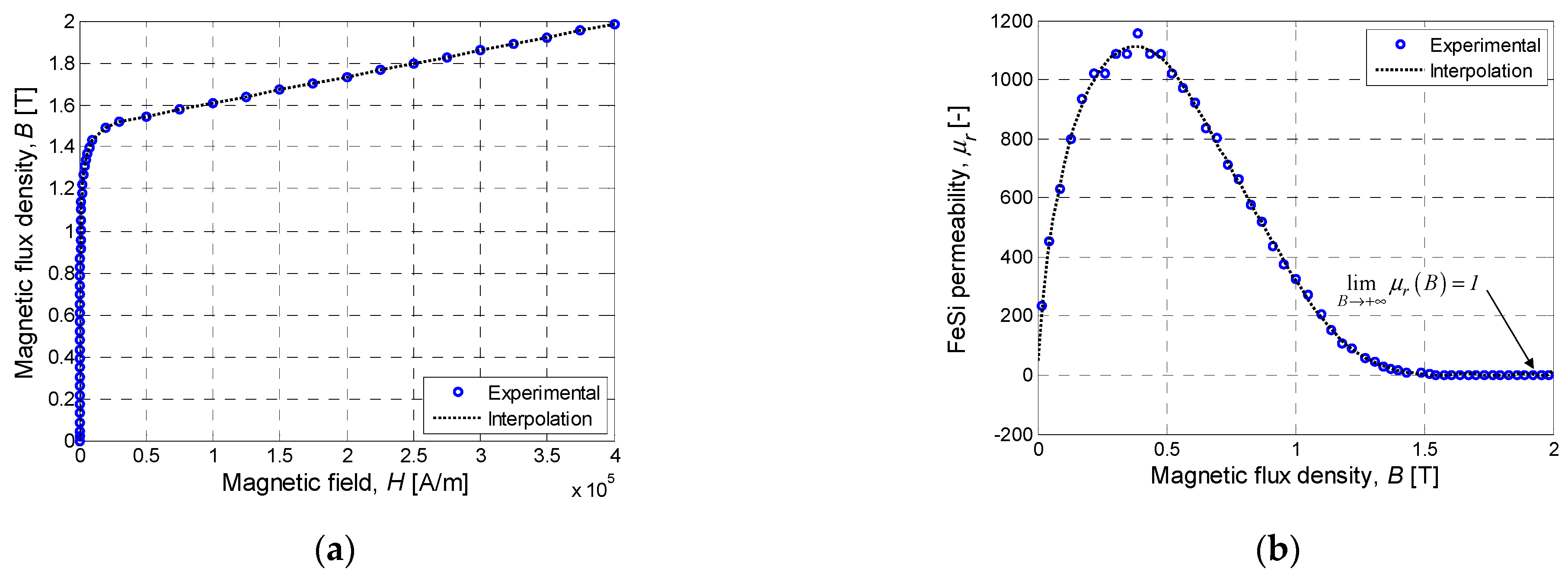 Energies 15 09413 g003