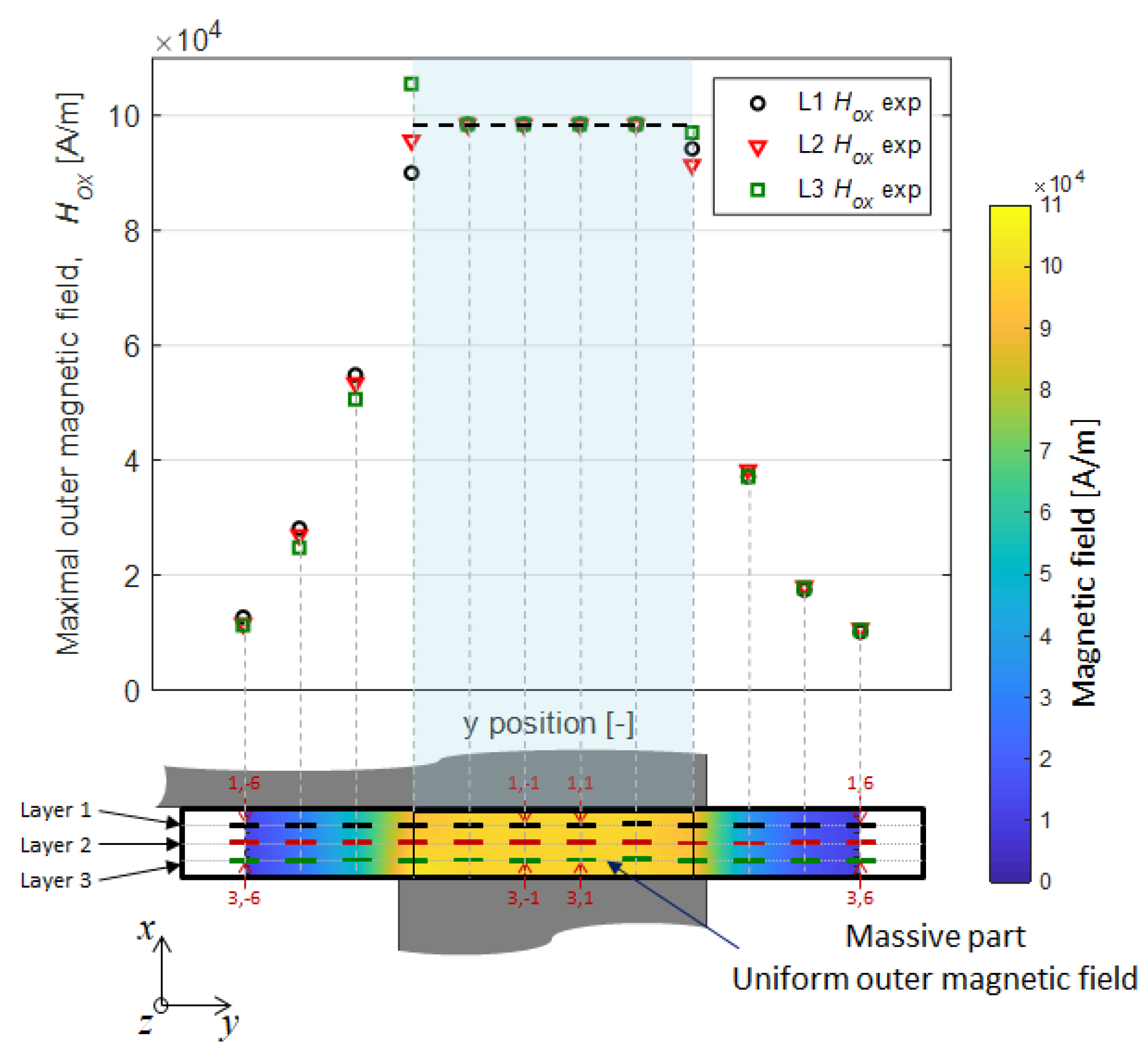 Energies 15 09413 g012