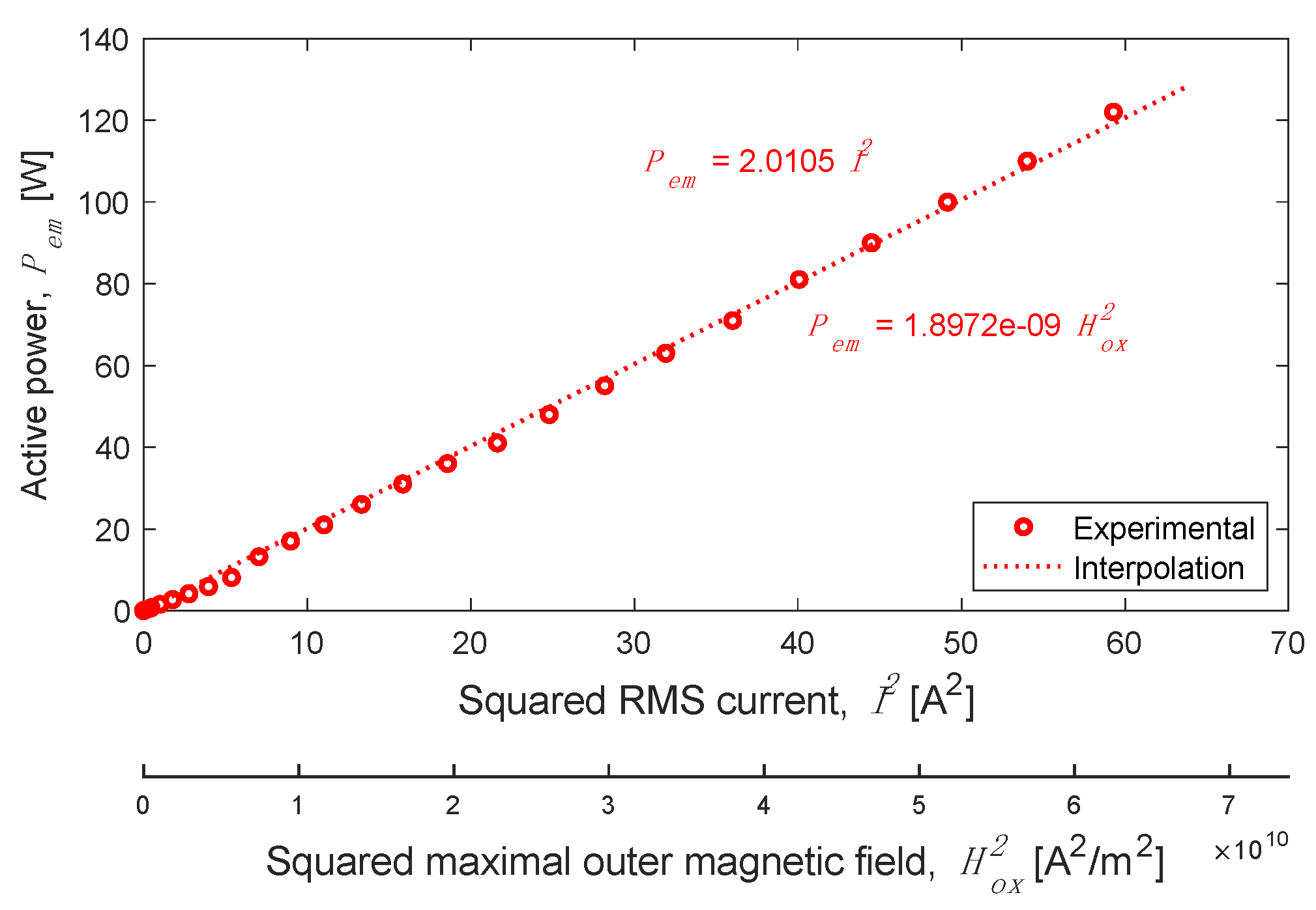 Energies 15 09413 g019