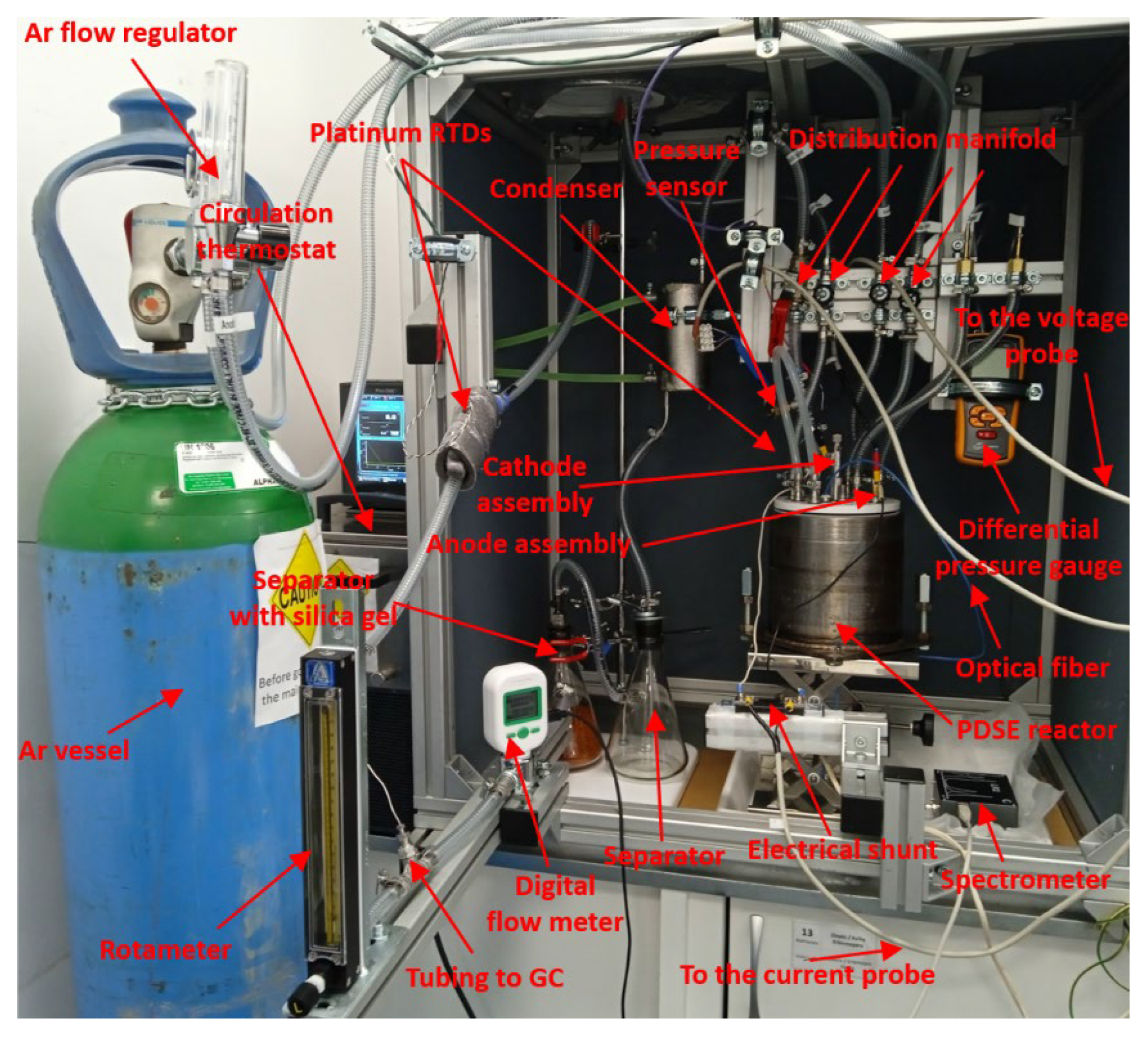 Energies 15 09431 g002 Energies 15 09431 g002
