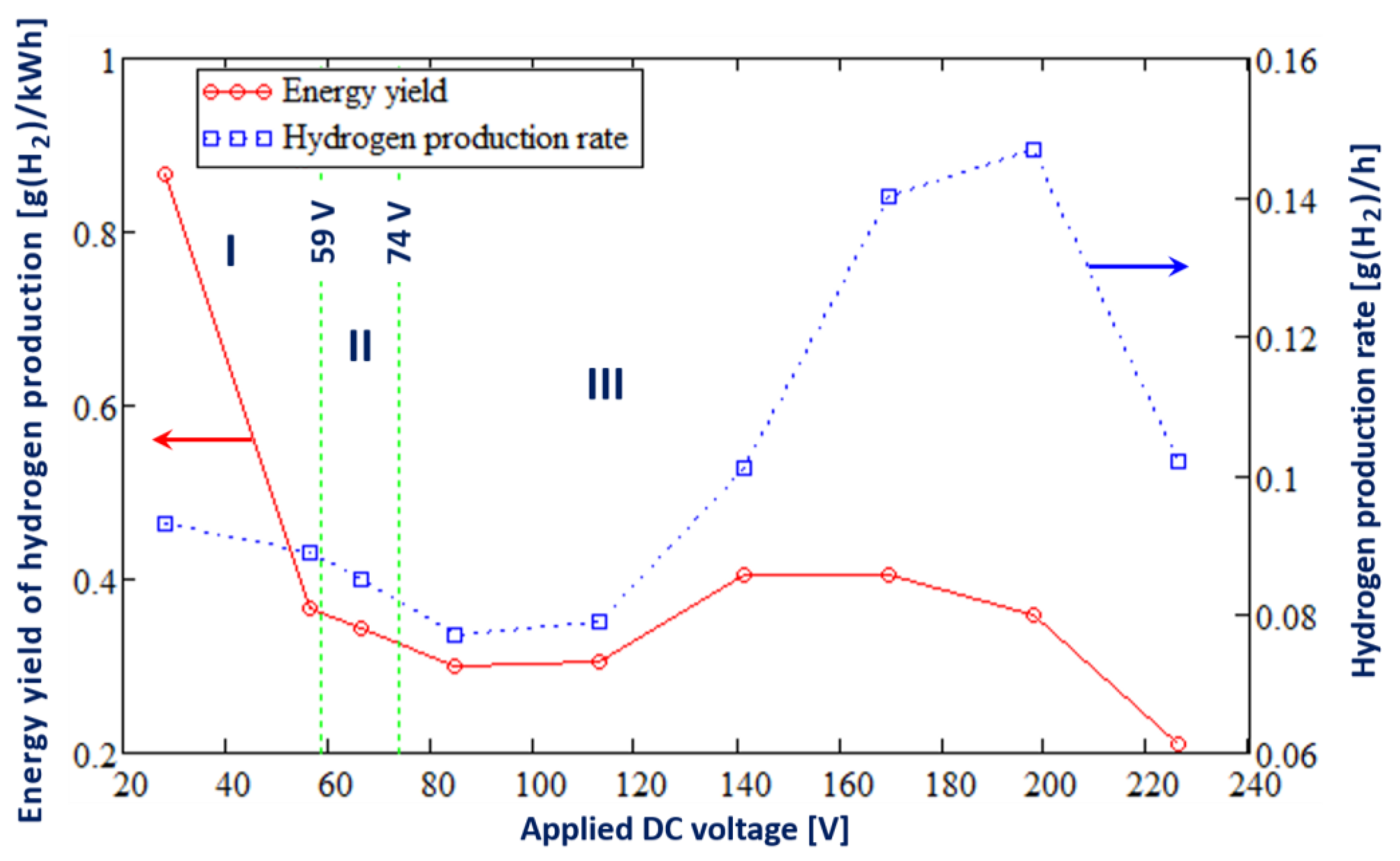Energies 15 09431 g004 Energies 15 09431 g004