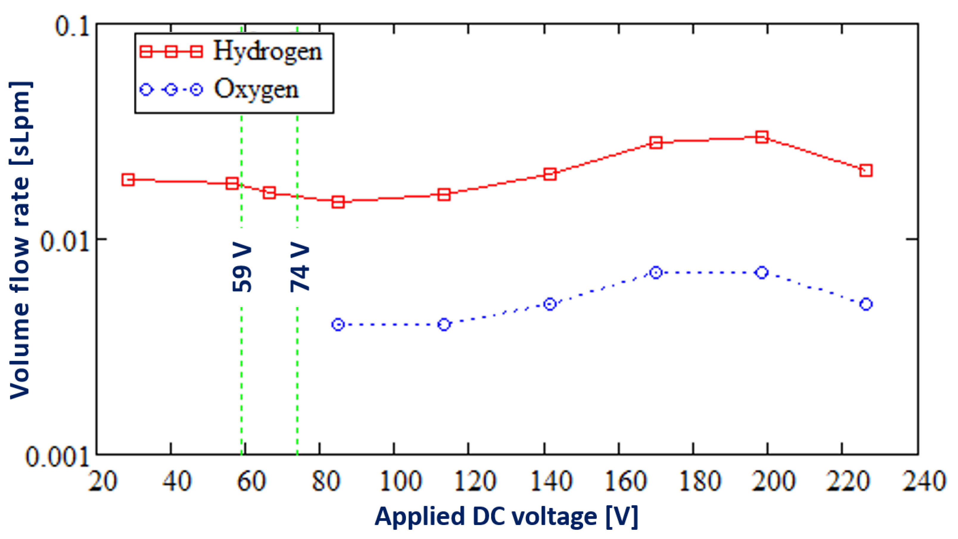 Energies 15 09431 g005 Energies 15 09431 g005