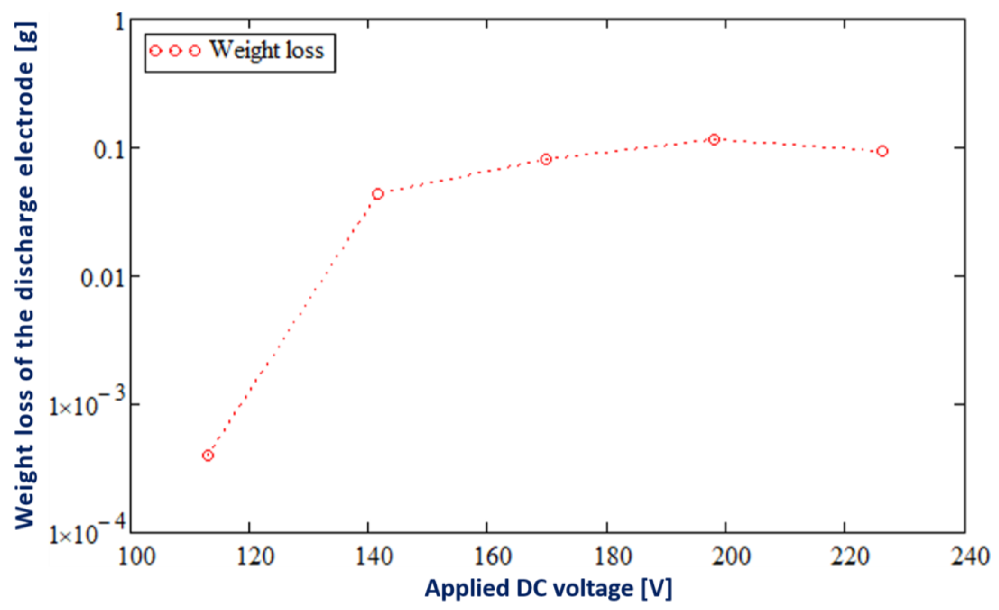 Energies 15 09431 g006 Energies 15 09431 g006