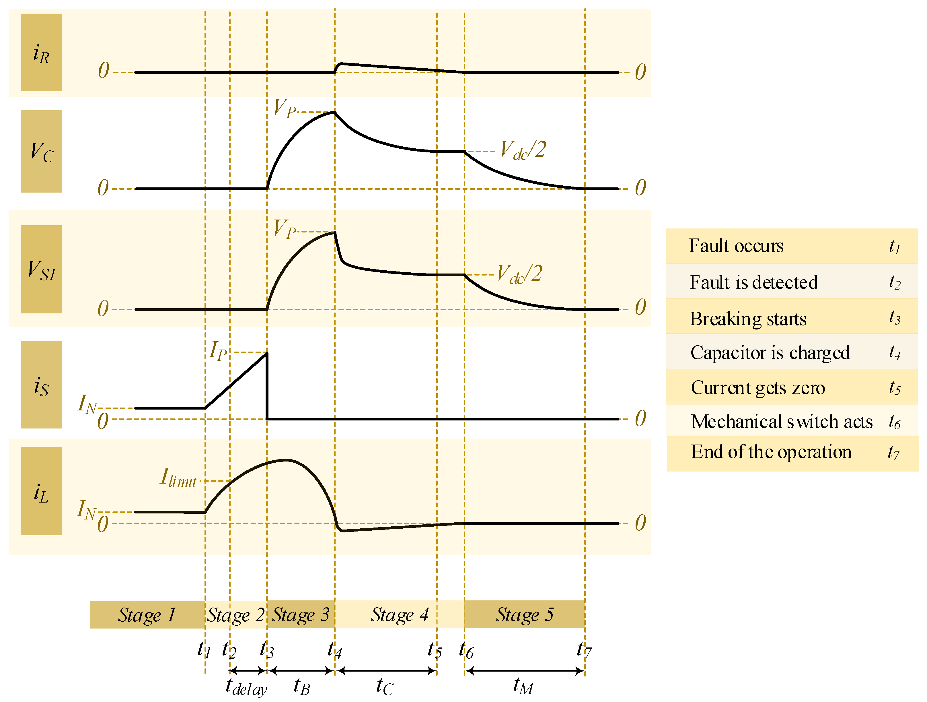 Energies 15 09434 g004
