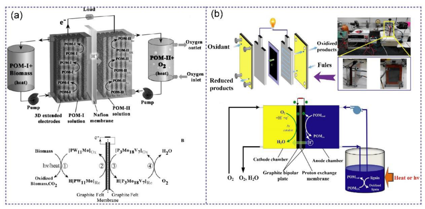 Energies 15 09450 g007
