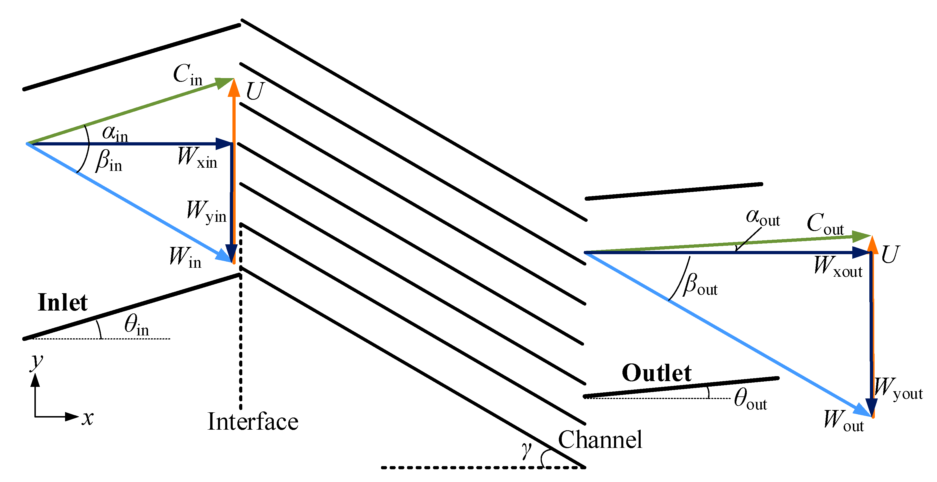 Energies 15 09455 g005