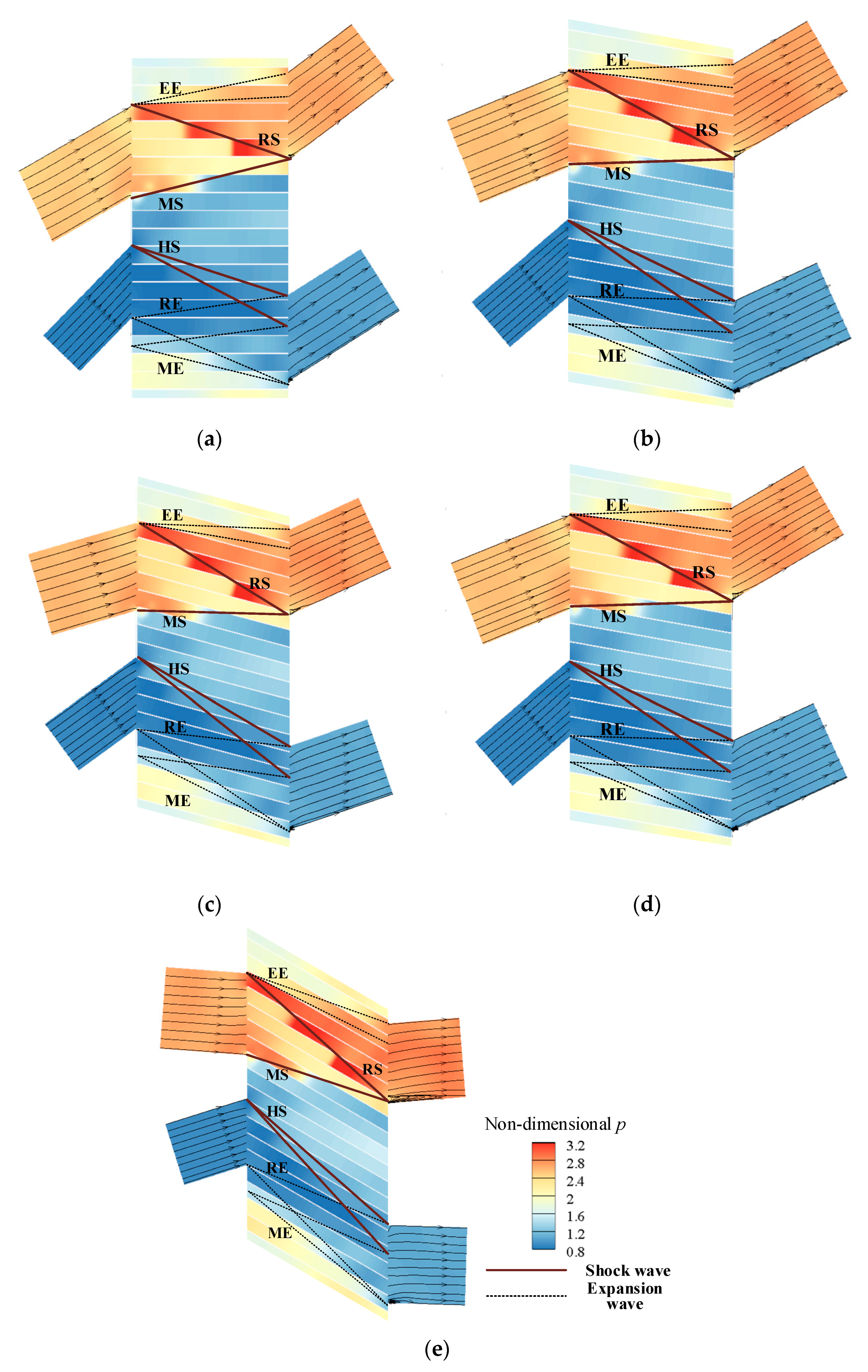 Energies 15 09455 g008