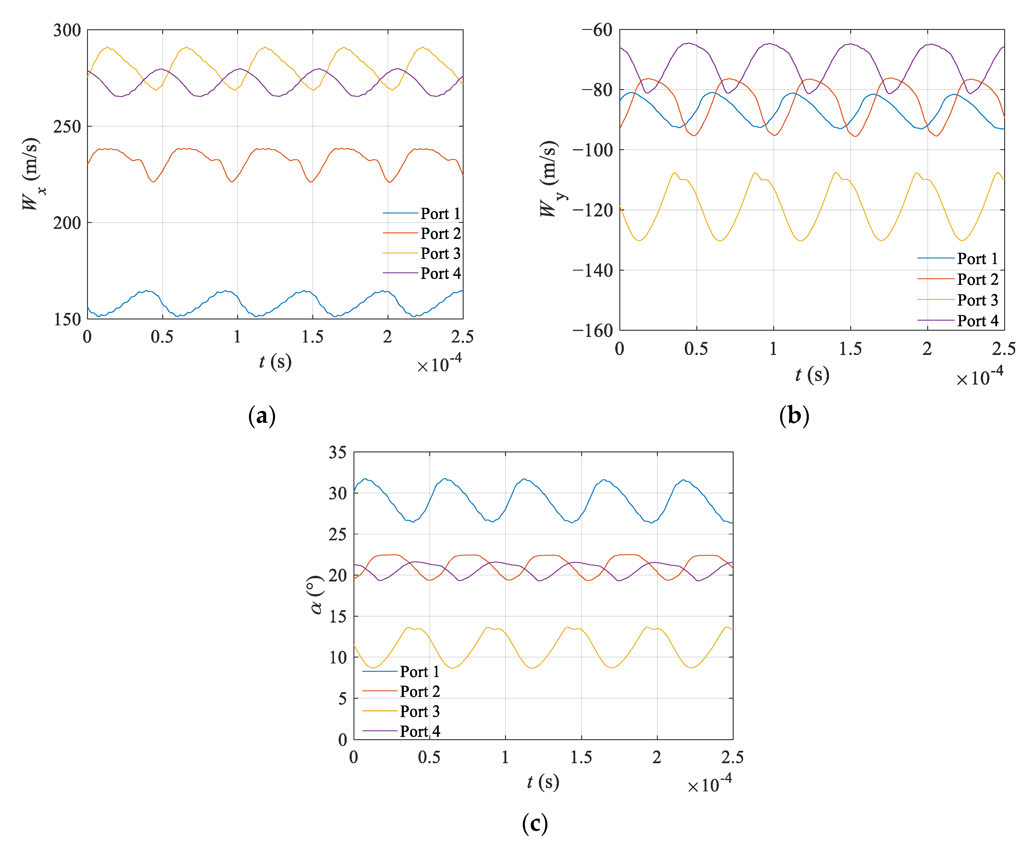 Energies 15 09455 g009