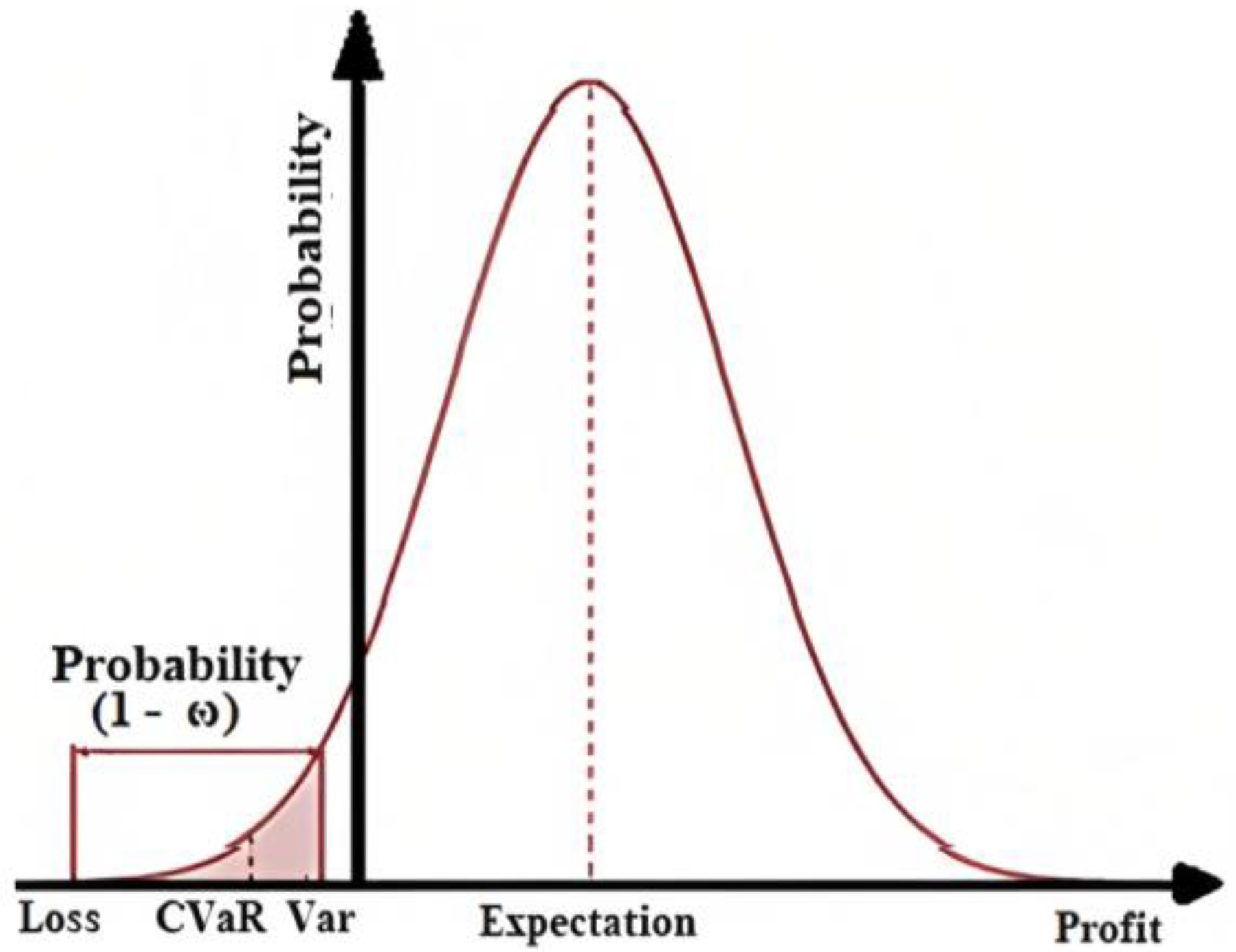 Energies 15 09457 g001 Energies 15 09457 g001